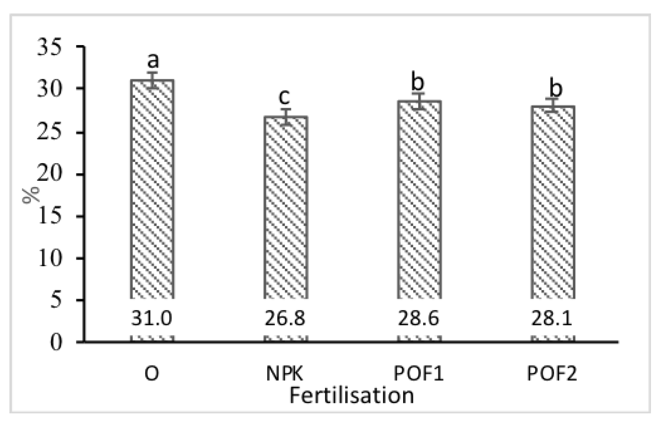 Agronomy 10 00490 g005 Agronomy 10 00490 g005