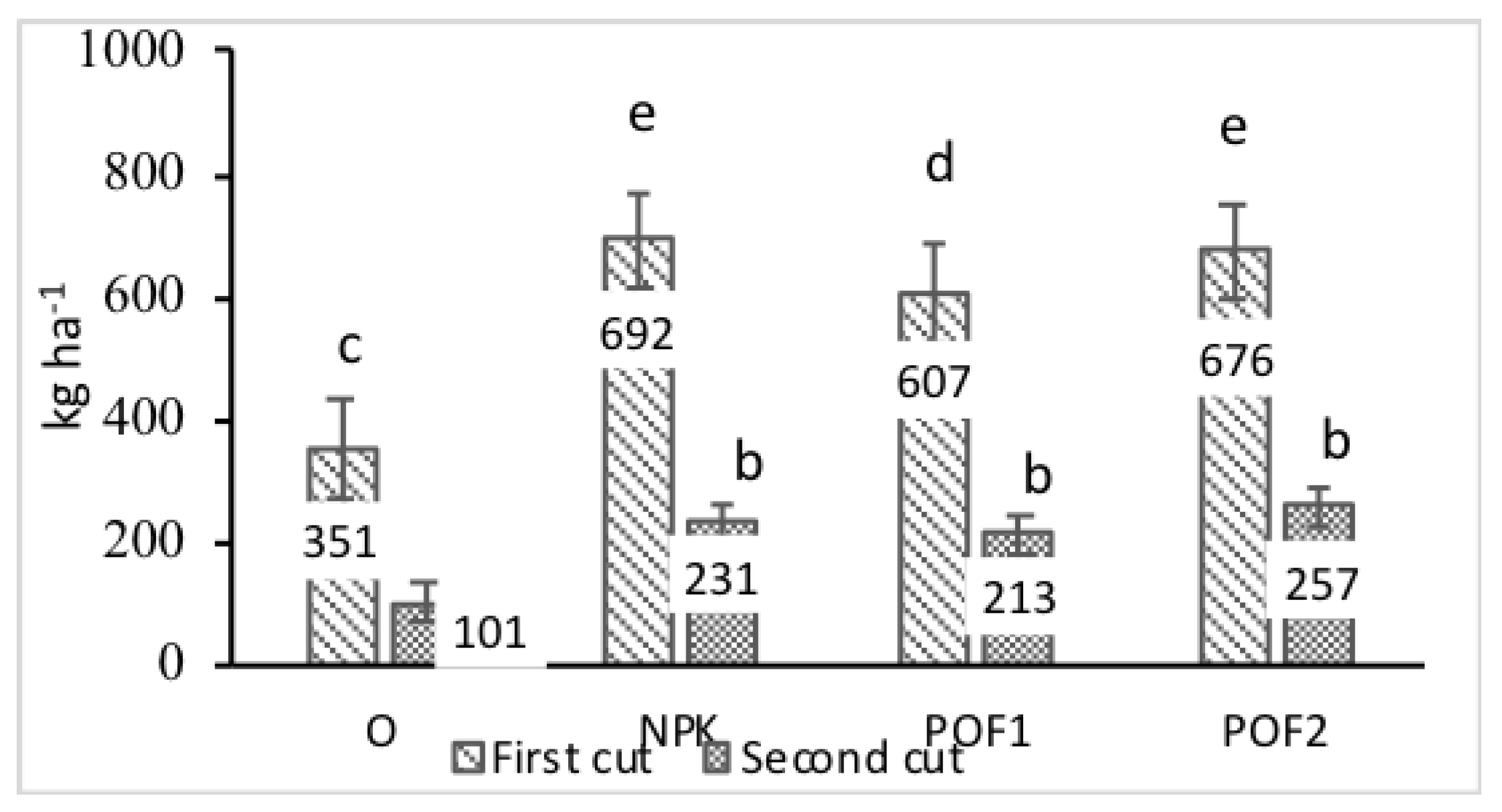 Agronomy 10 00490 g006 Agronomy 10 00490 g006