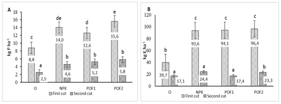 Agronomy 10 00490 g007a Agronomy 10 00490 g007a