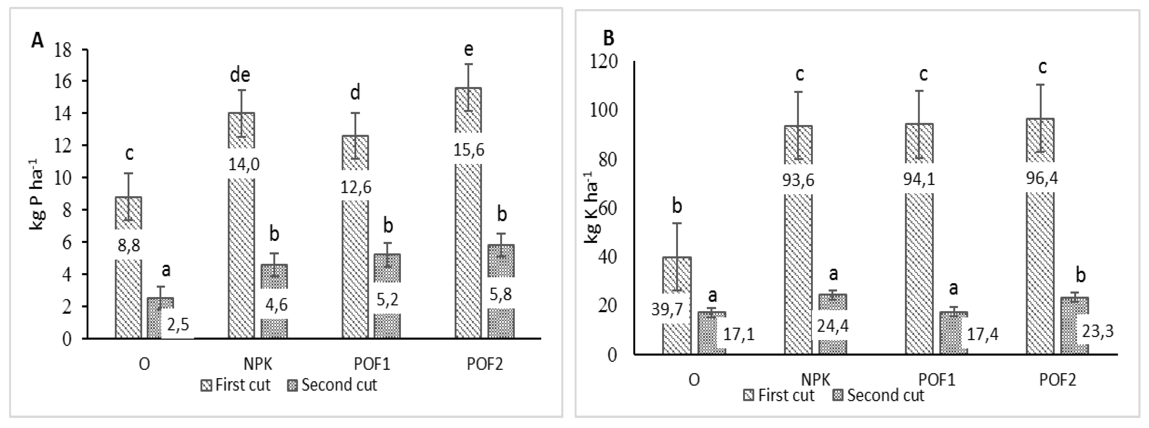 Agronomy 10 00490 g007a Agronomy 10 00490 g007a