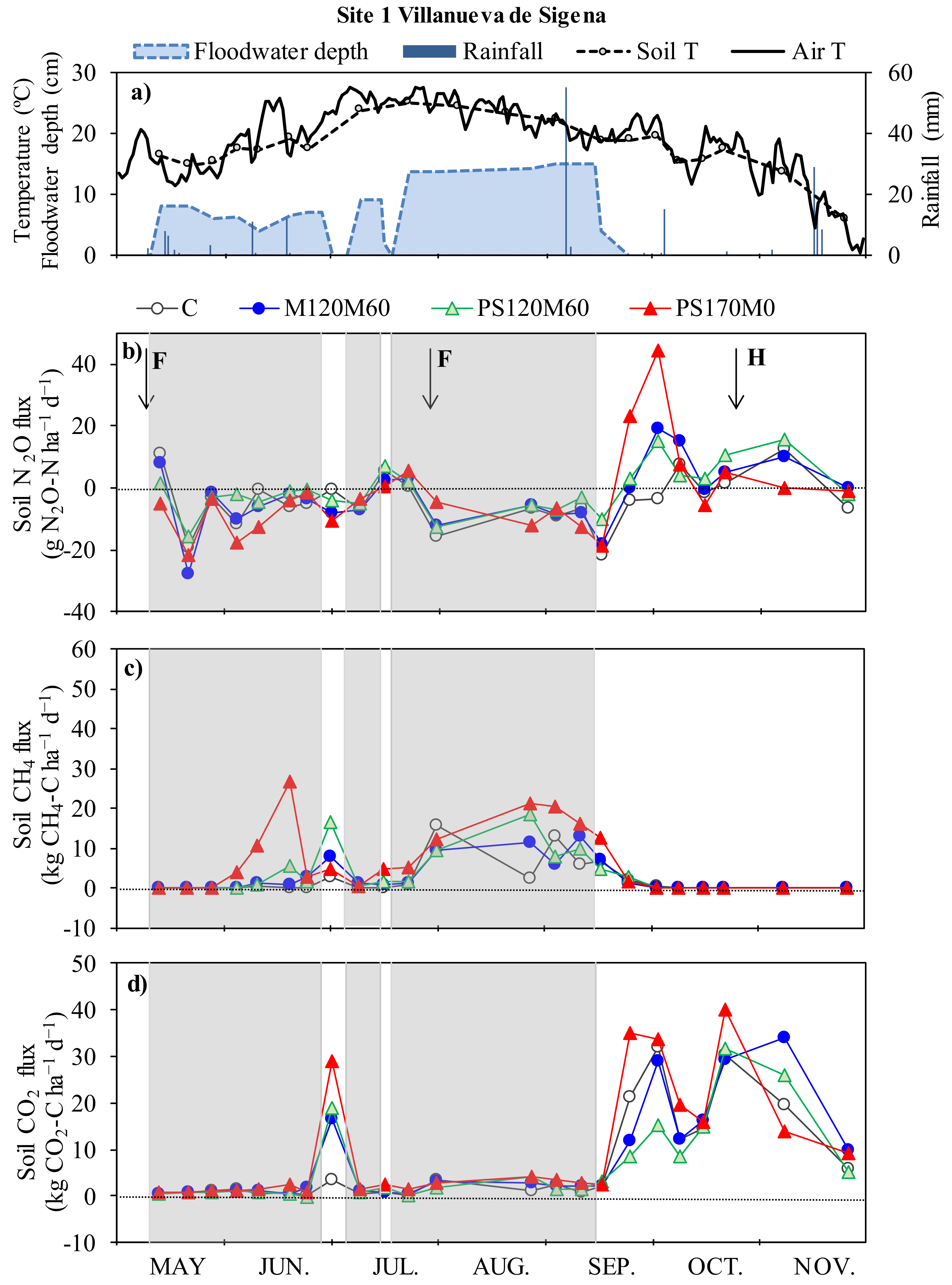 Agronomy 10 00493 g002