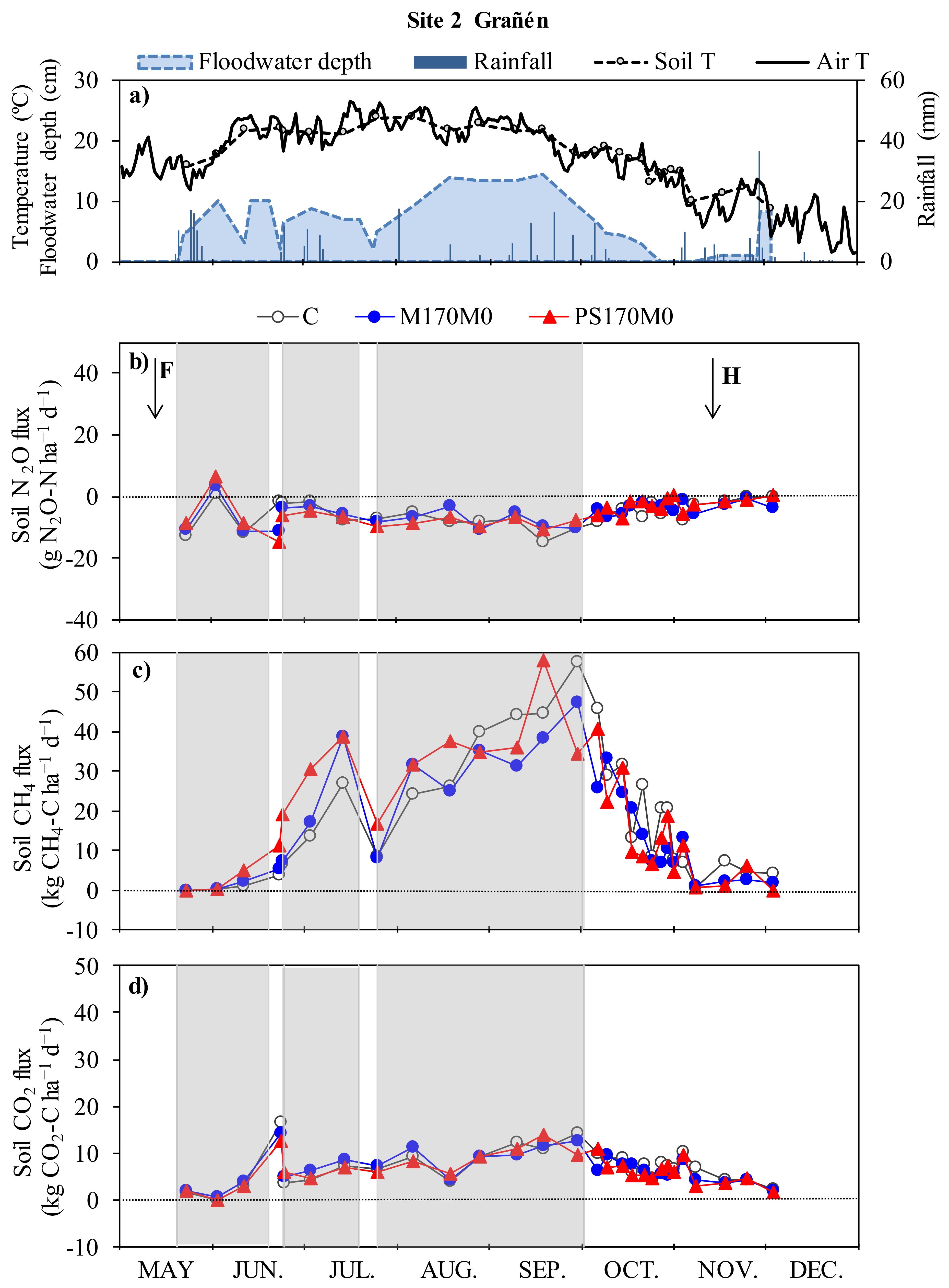 Agronomy 10 00493 g003