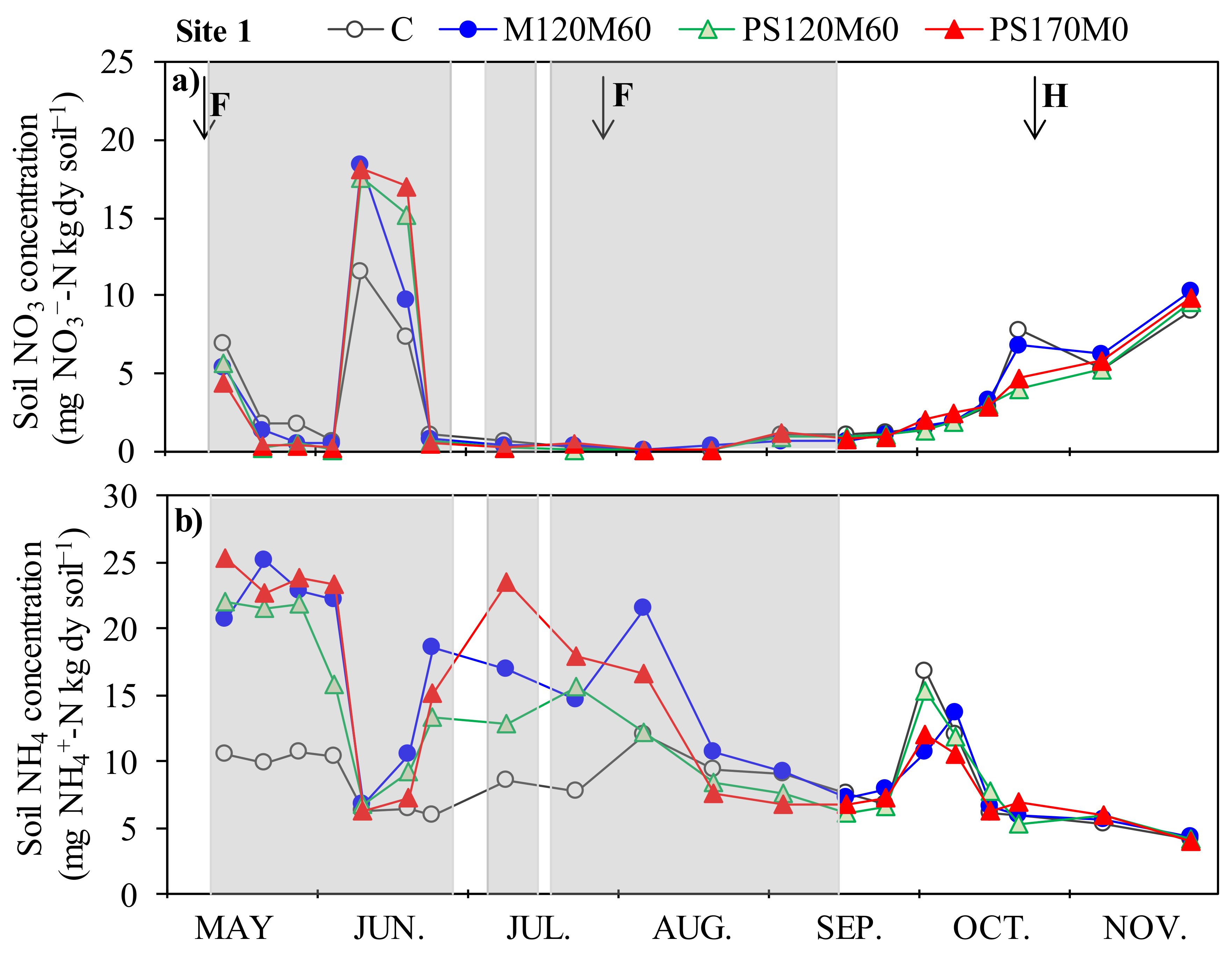 Agronomy 10 00493 g004