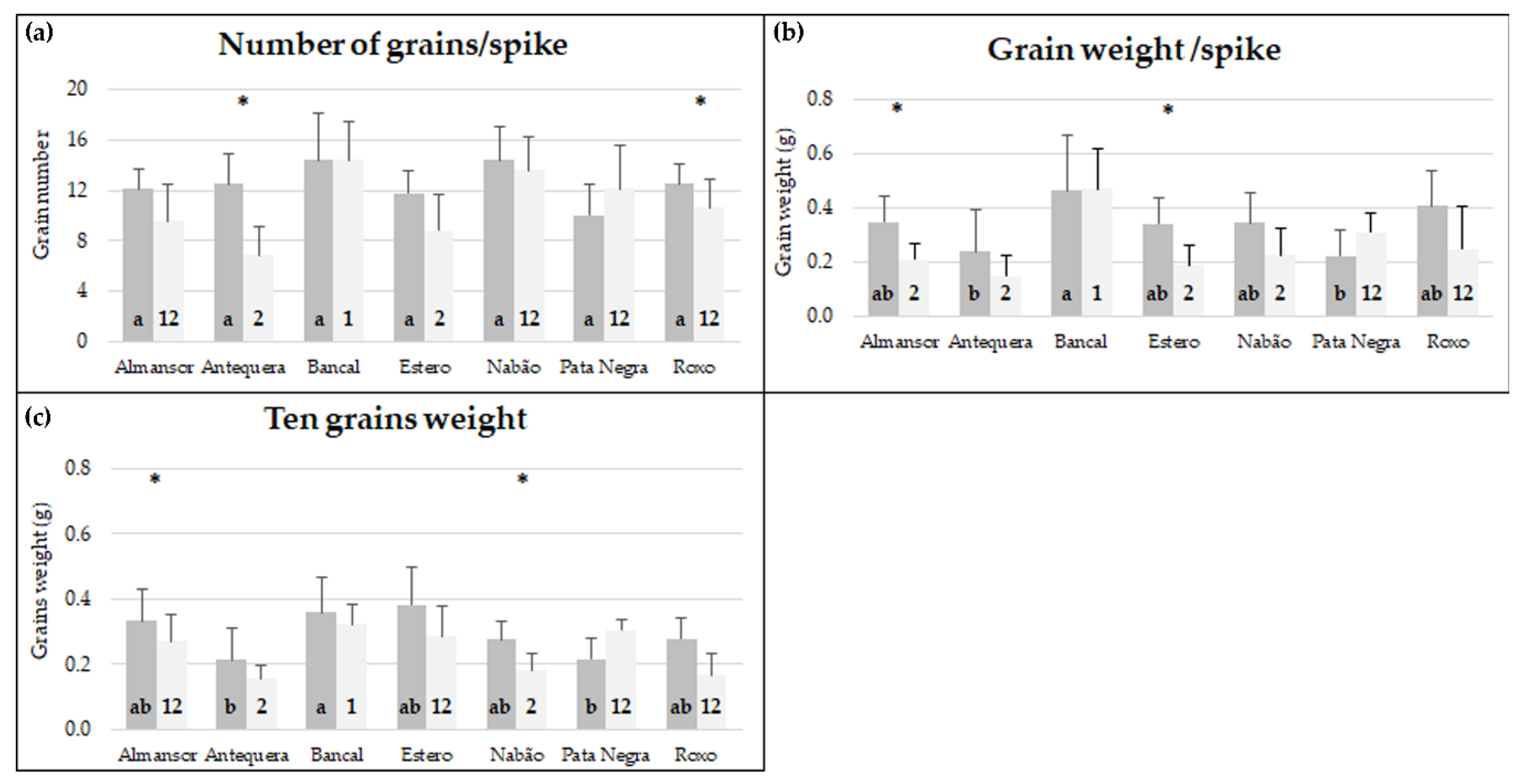 Agronomy 10 00499 g001 Agronomy 10 00499 g001
