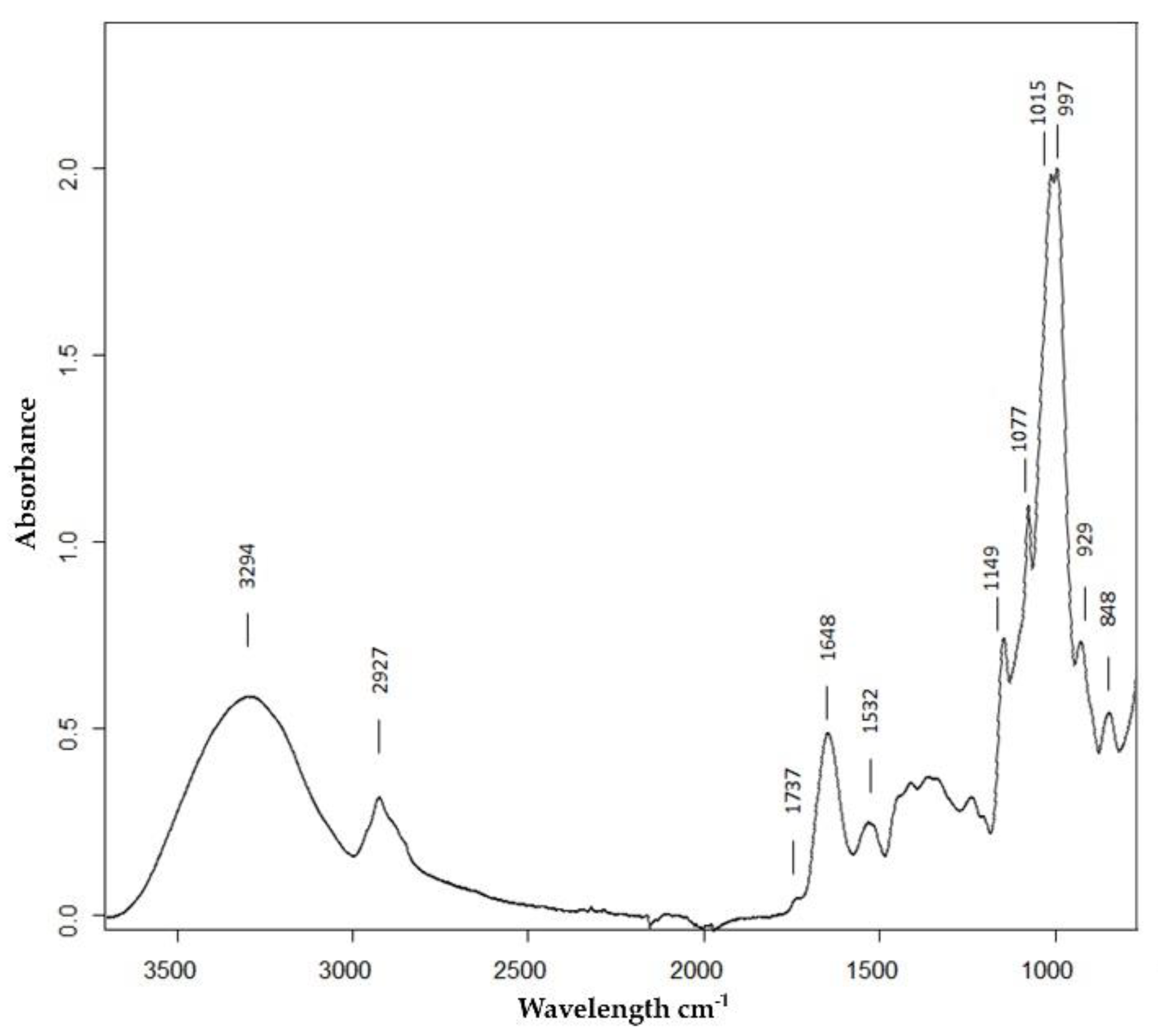 Agronomy 10 00499 g002 Agronomy 10 00499 g002