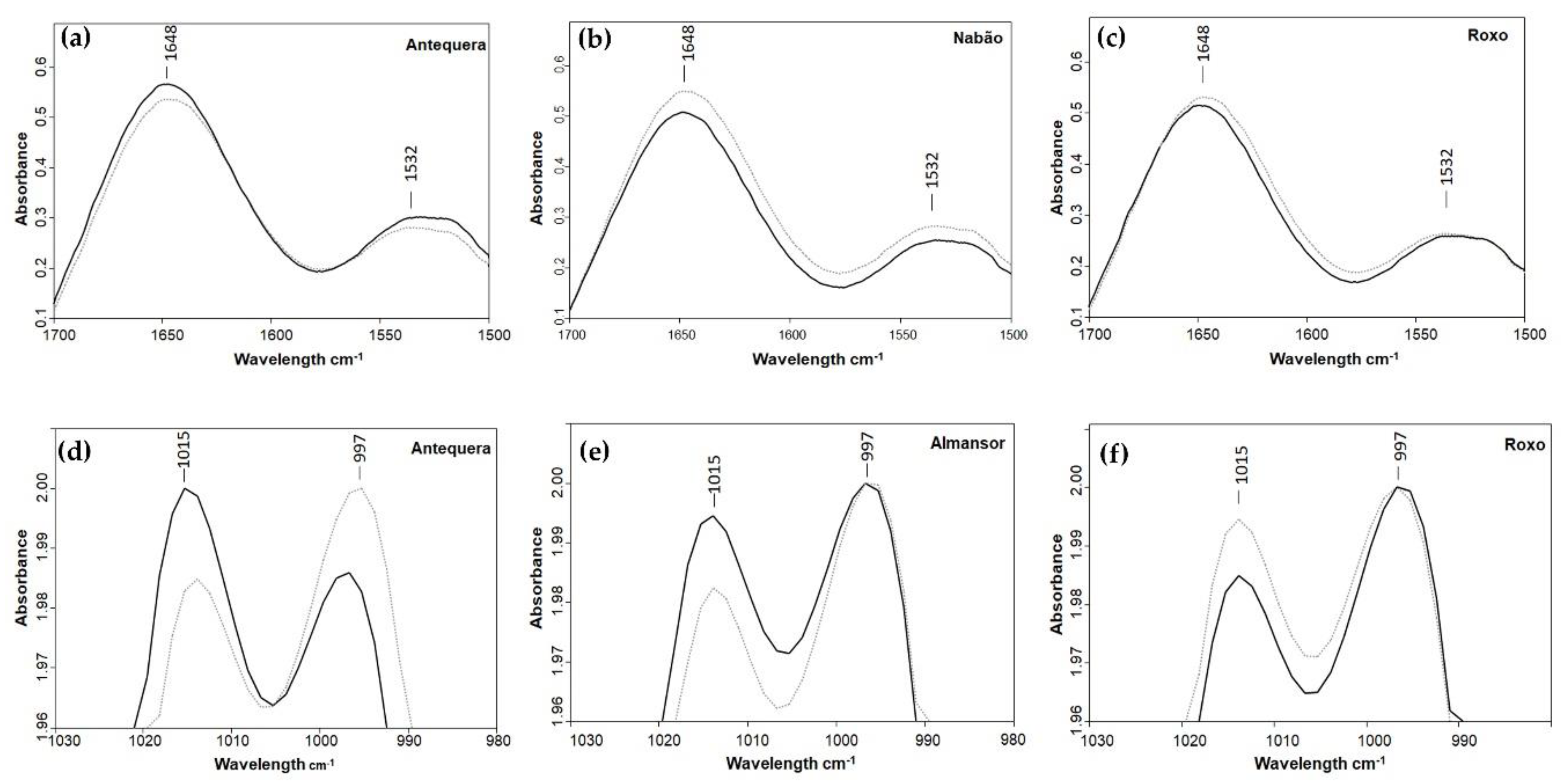 Agronomy 10 00499 g003 Agronomy 10 00499 g003