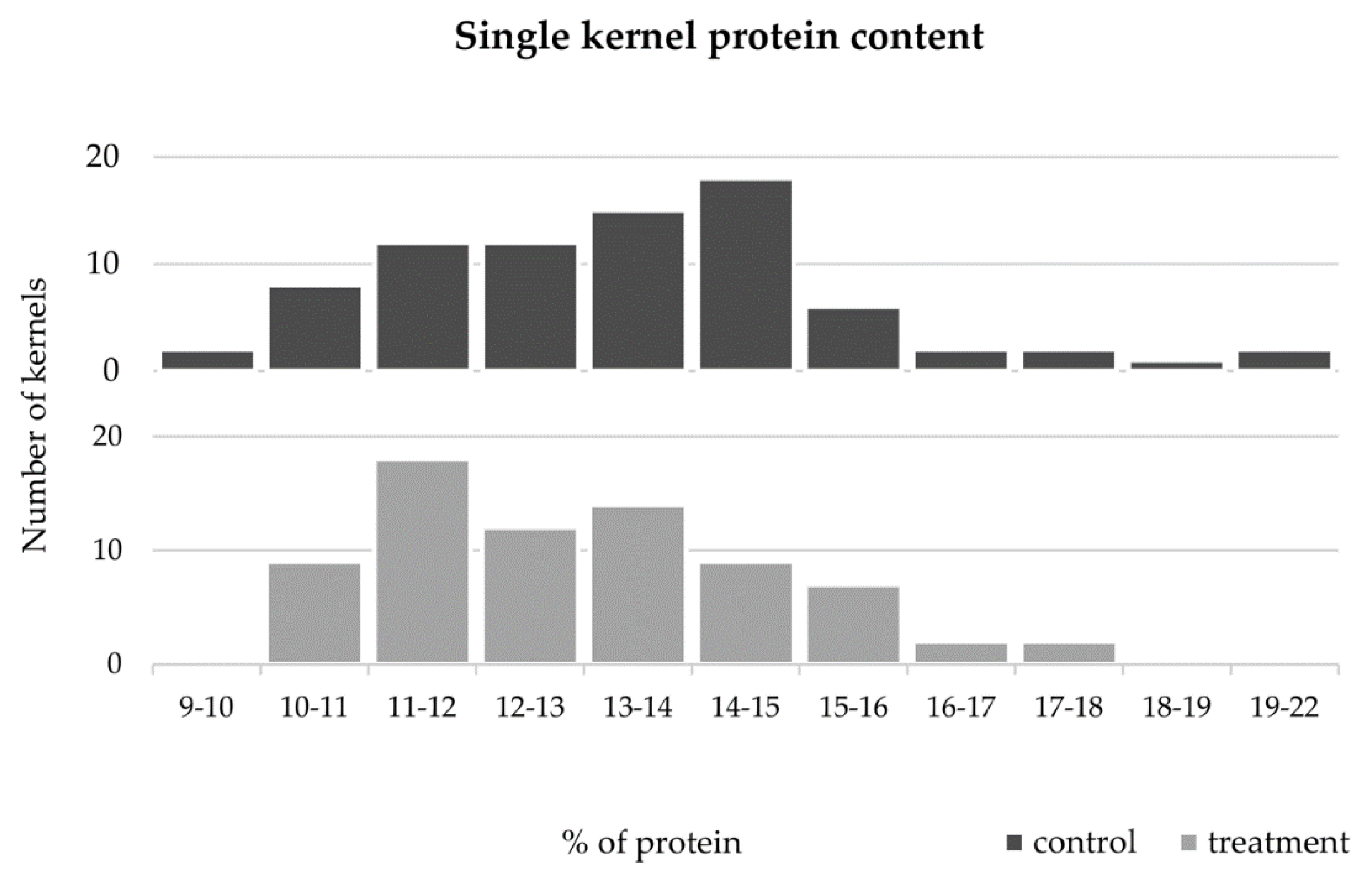 Agronomy 10 00499 g006 Agronomy 10 00499 g006