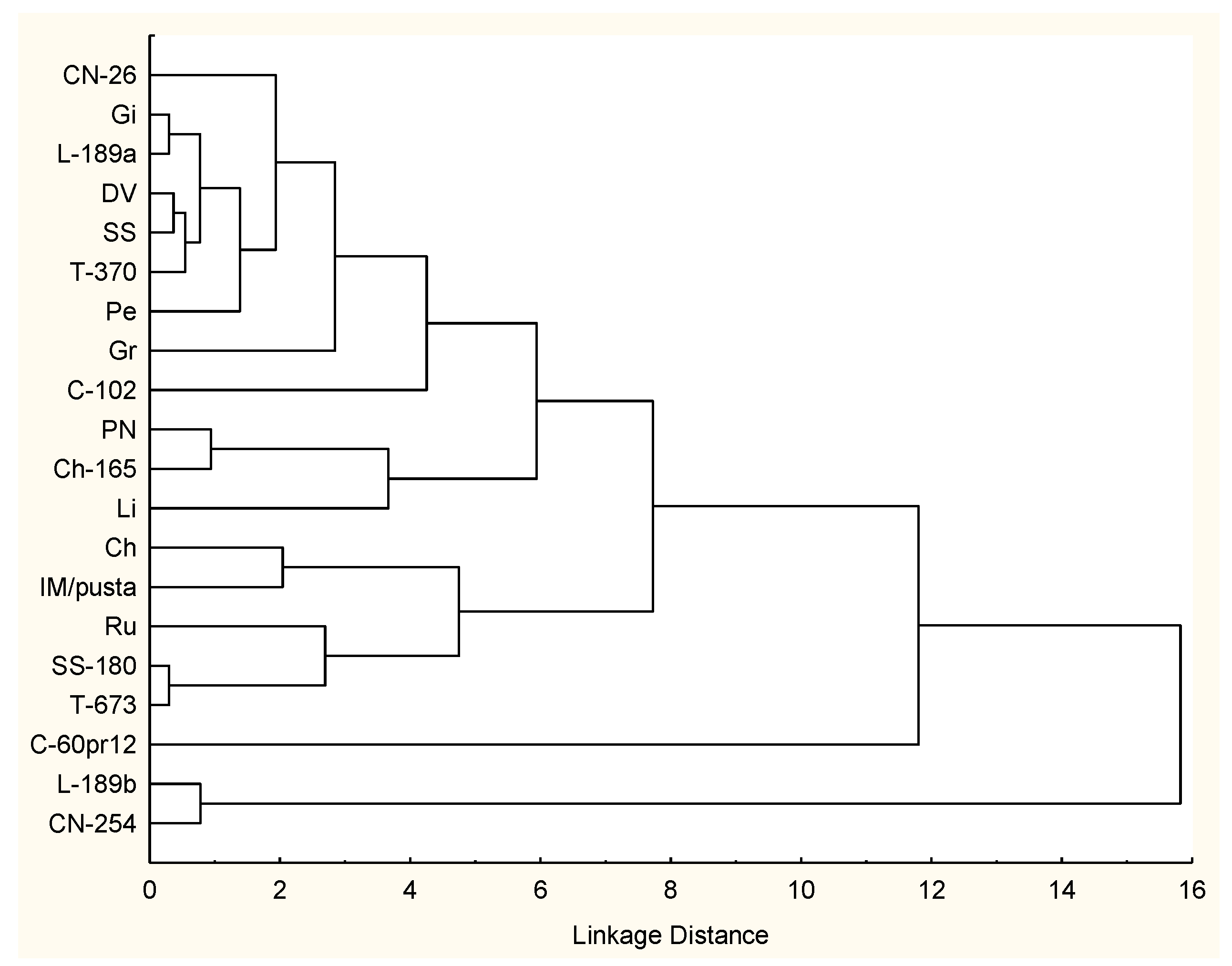 Agronomy 10 00500 g001