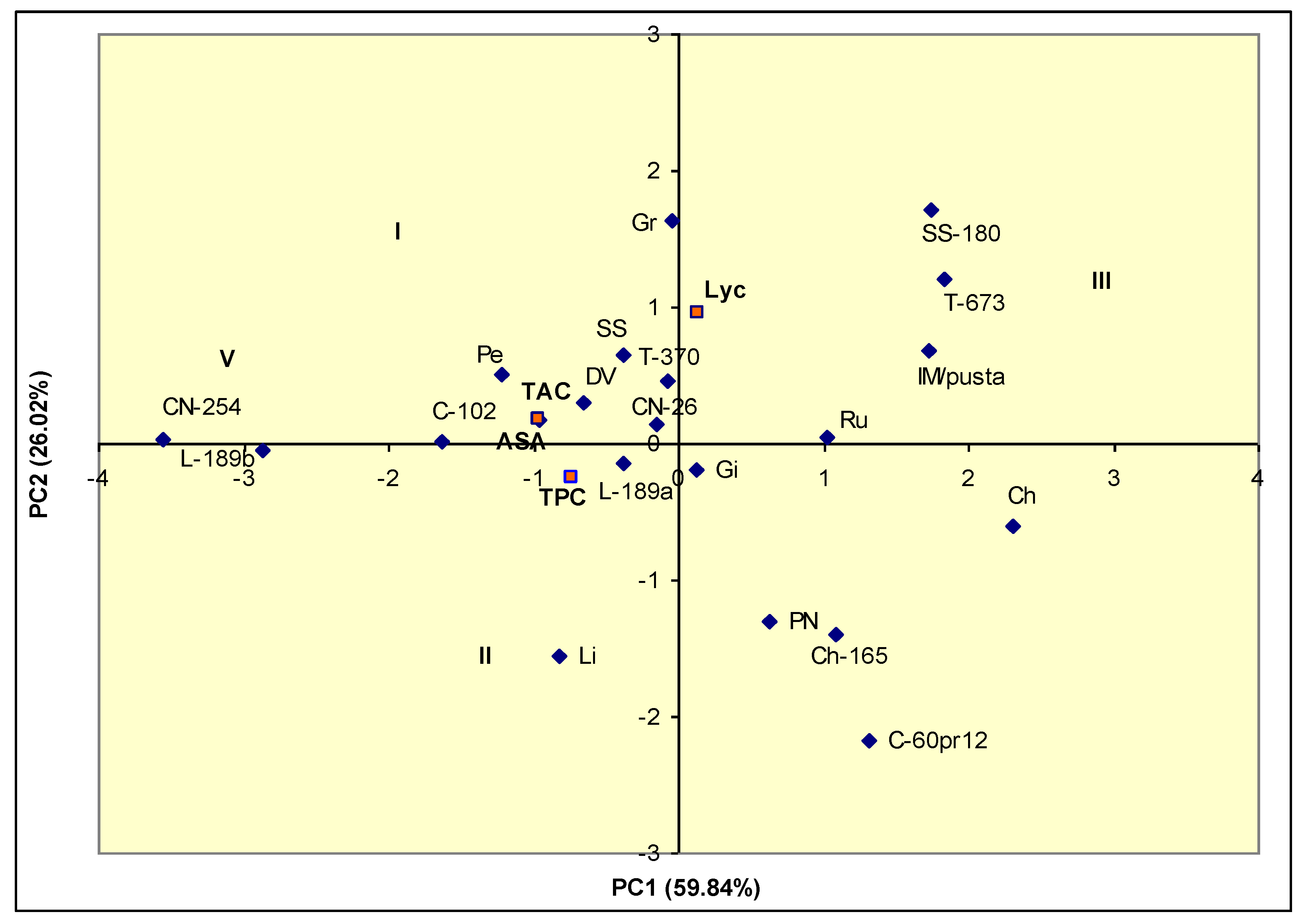 Agronomy 10 00500 g002