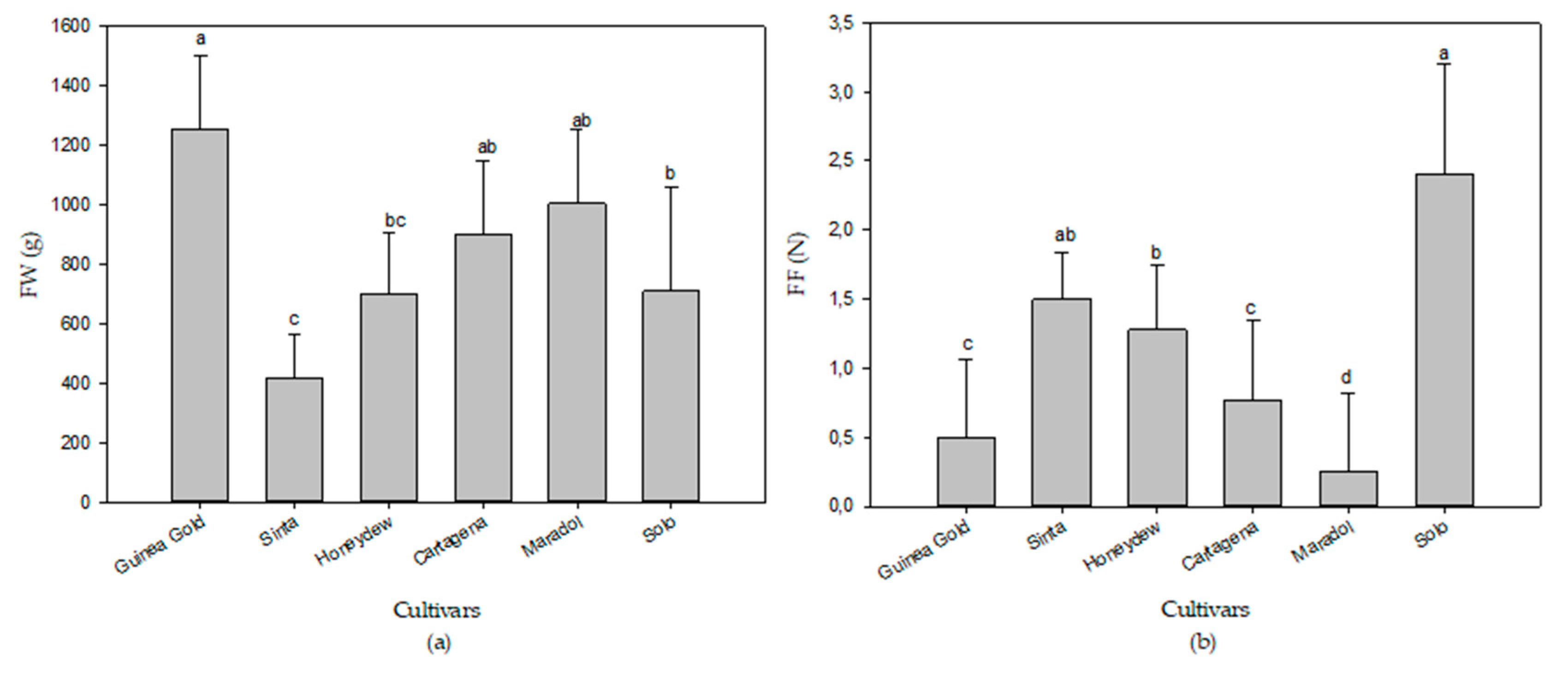 Agronomy 10 00501 g001a