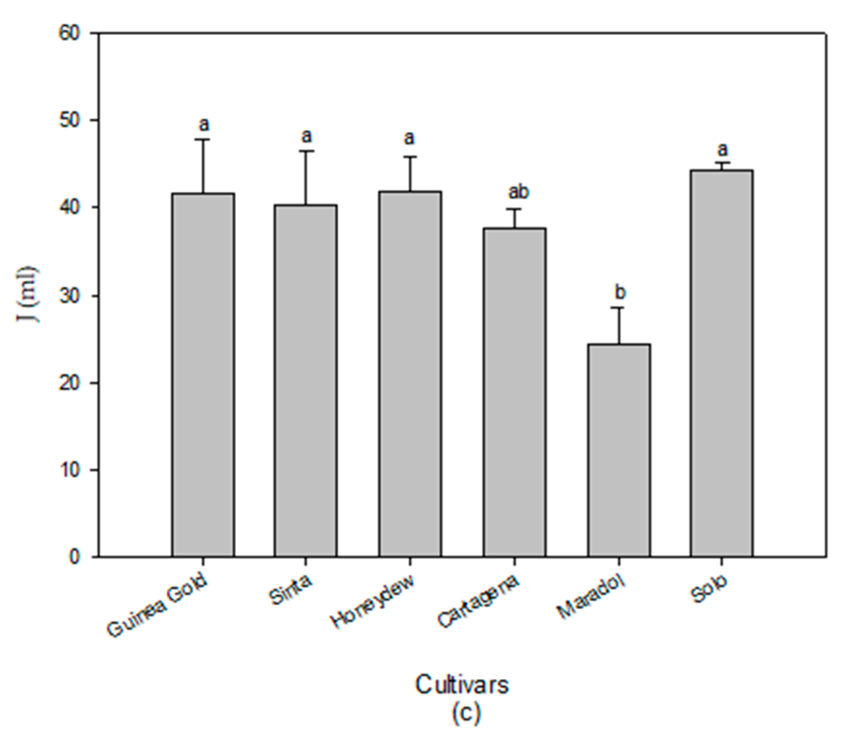 Agronomy 10 00501 g001b