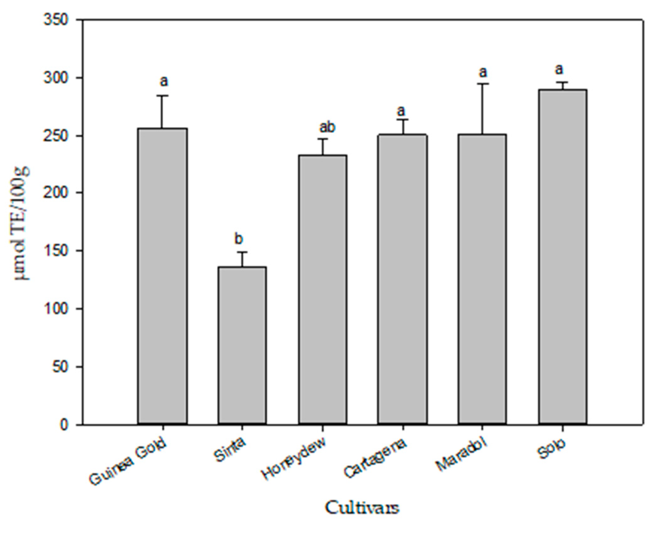 Agronomy 10 00501 g005