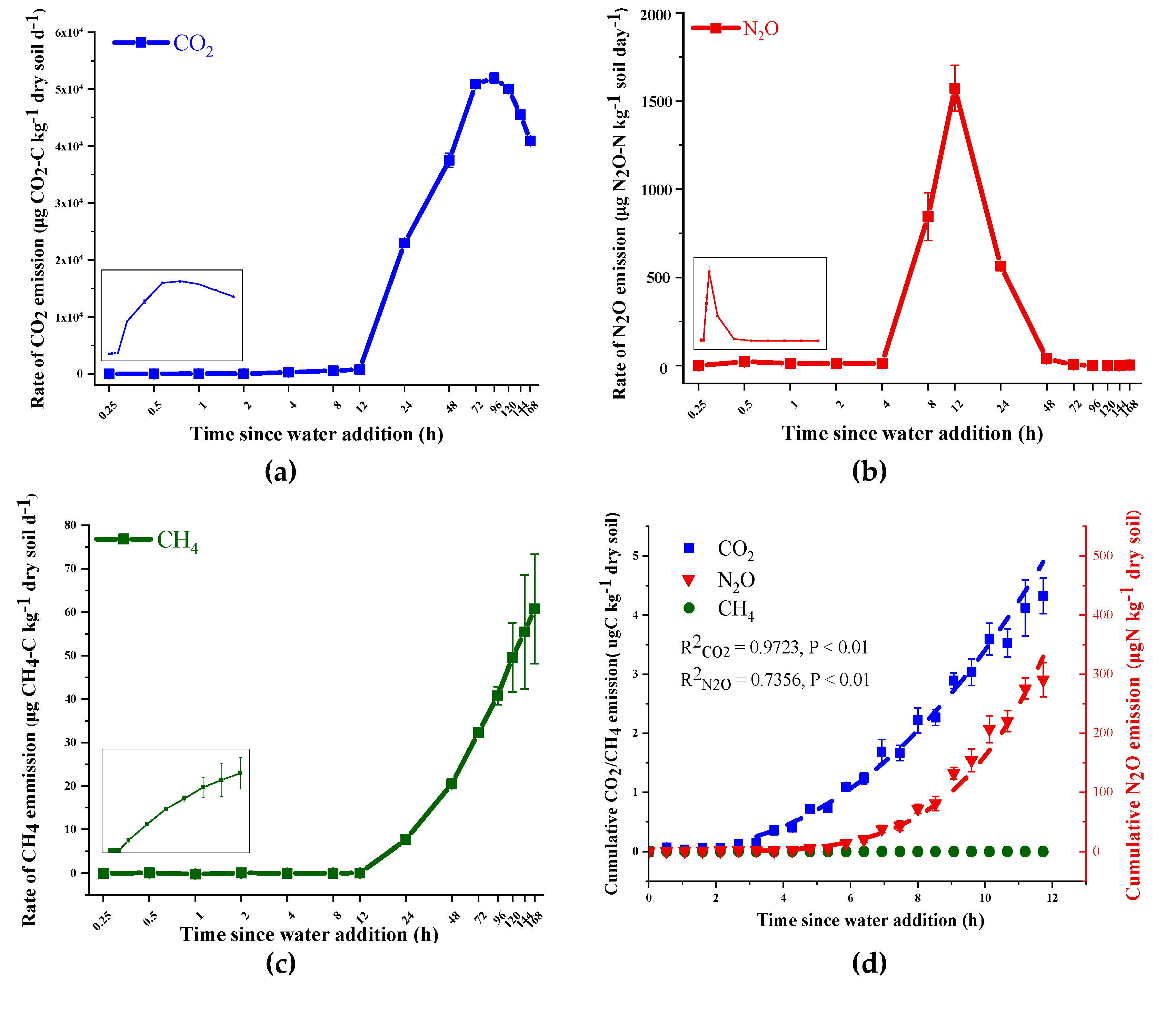 Agronomy 10 00502 g001