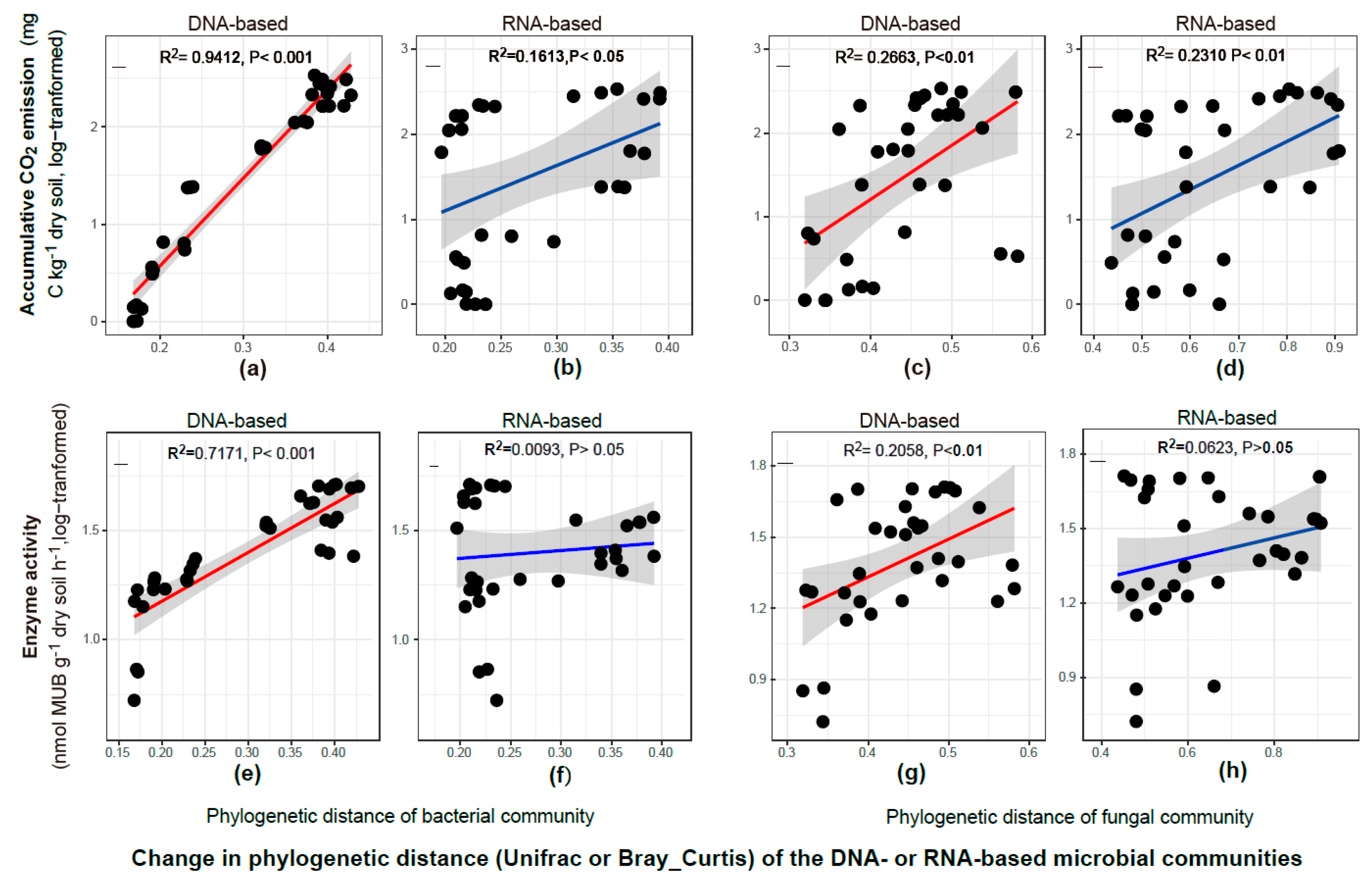 Agronomy 10 00502 g005