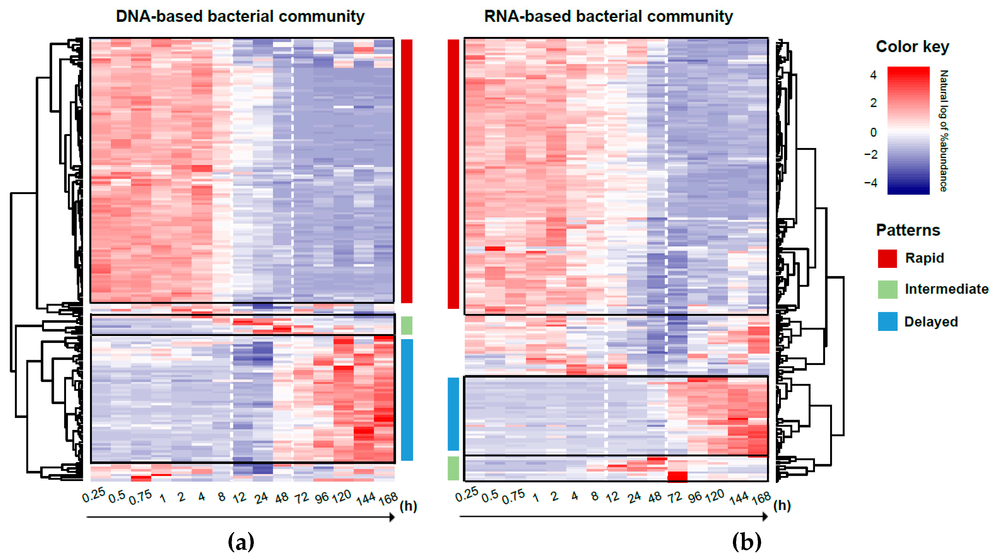 Agronomy 10 00502 g006