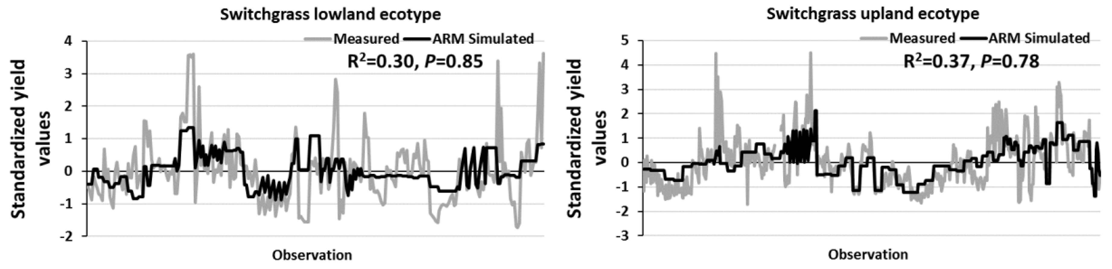 Agronomy 10 00503 g003 Agronomy 10 00503 g003