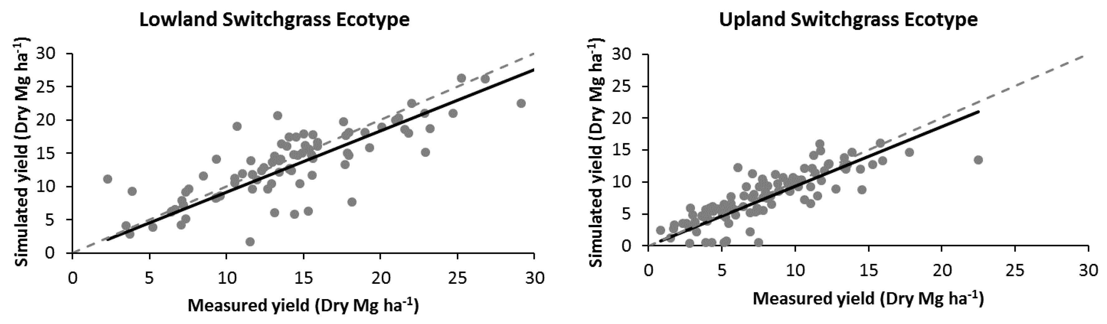 Agronomy 10 00503 g004 Agronomy 10 00503 g004