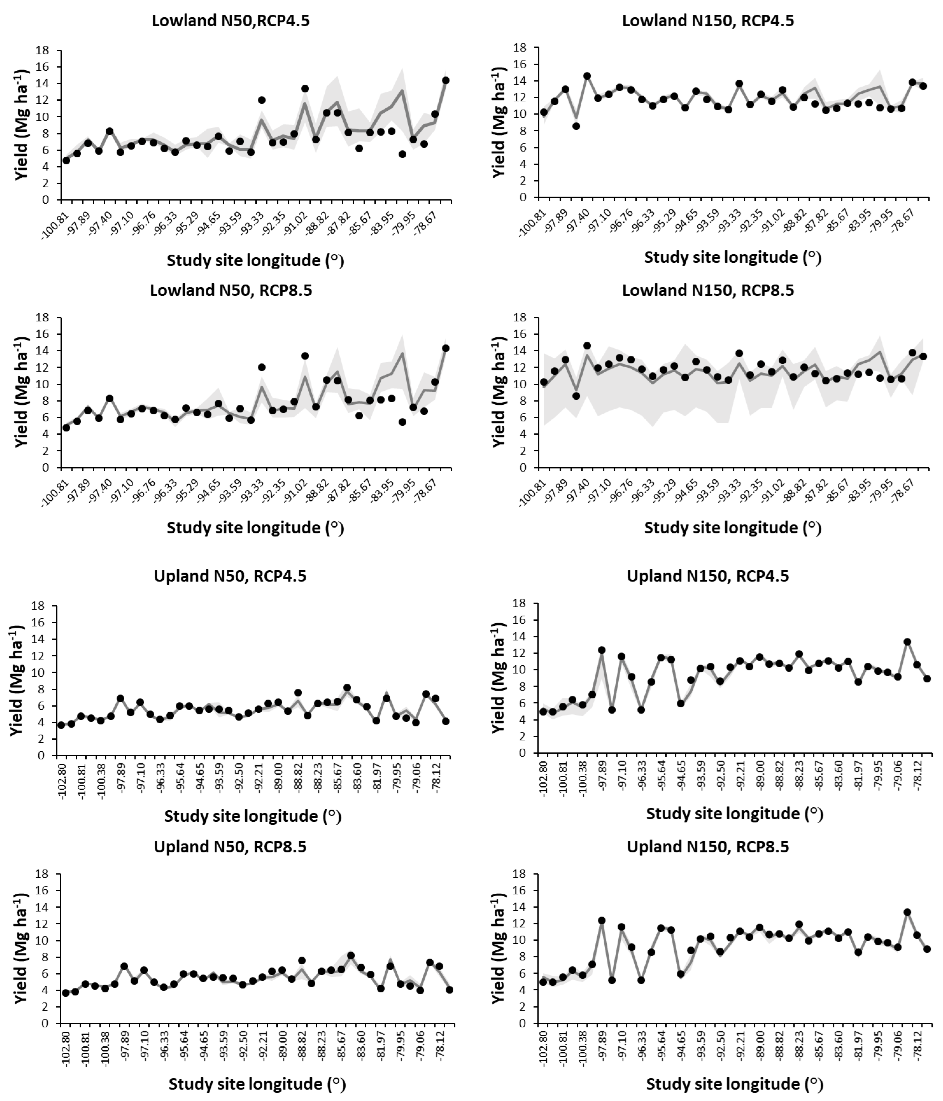 Agronomy 10 00503 g006 Agronomy 10 00503 g006
