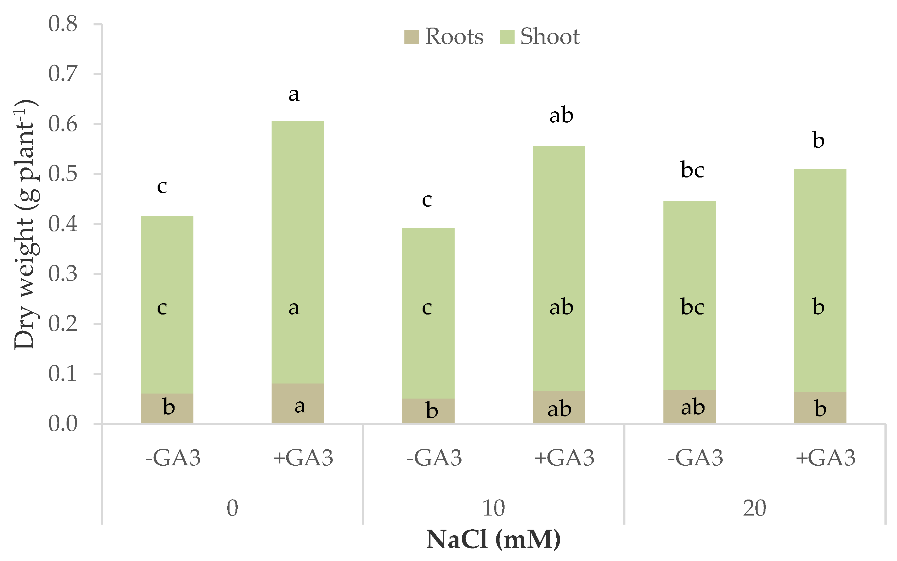 Agronomy 10 00505 g002 Agronomy 10 00505 g002