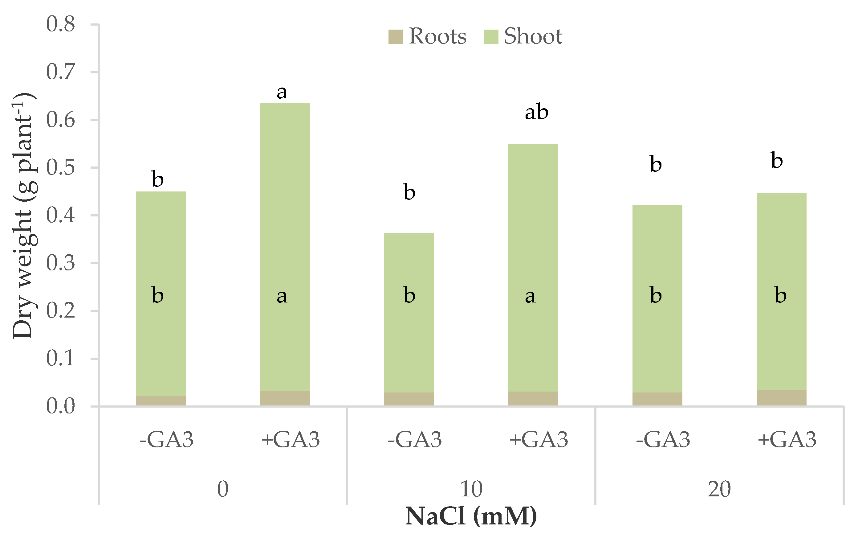 Agronomy 10 00505 g003 Agronomy 10 00505 g003