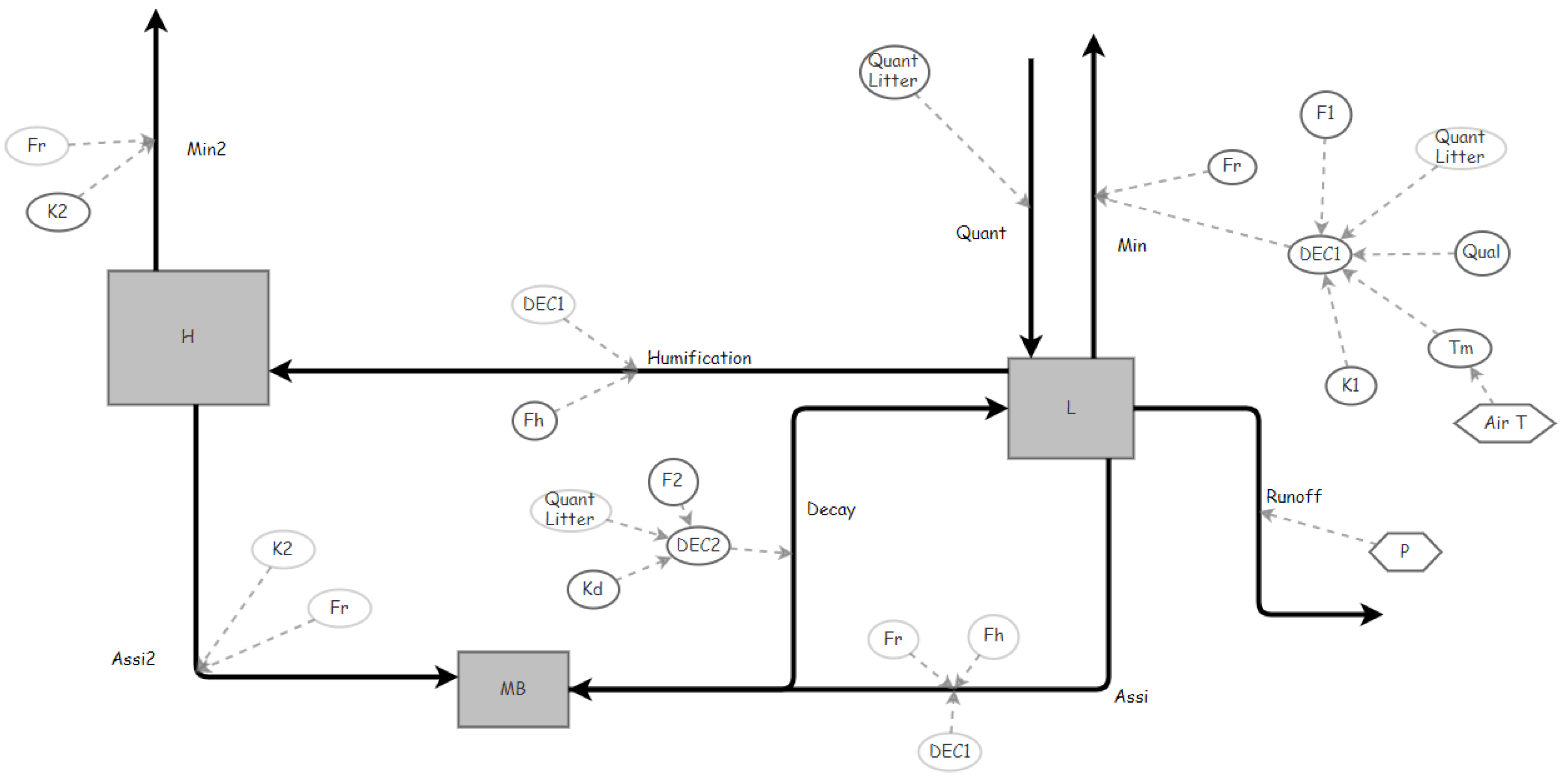Agronomy 10 00507 g002