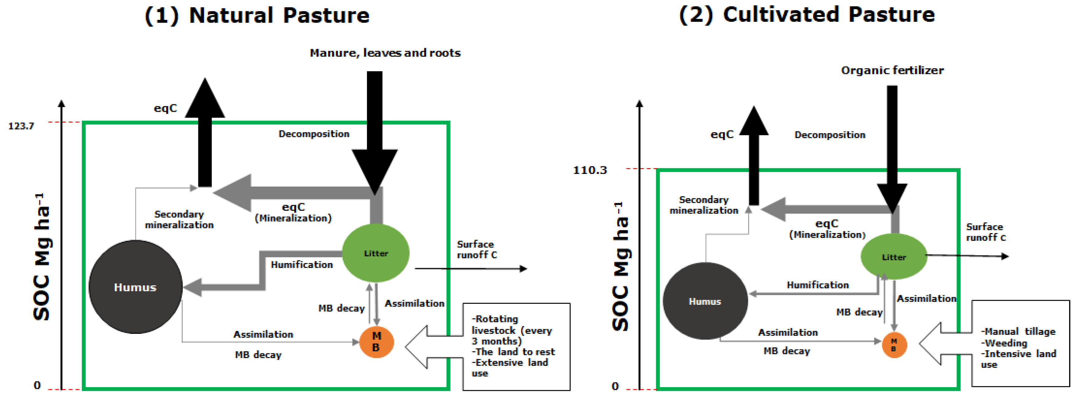 Agronomy 10 00507 g003