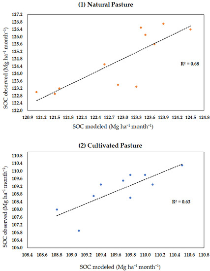 Agronomy 10 00507 g0a1