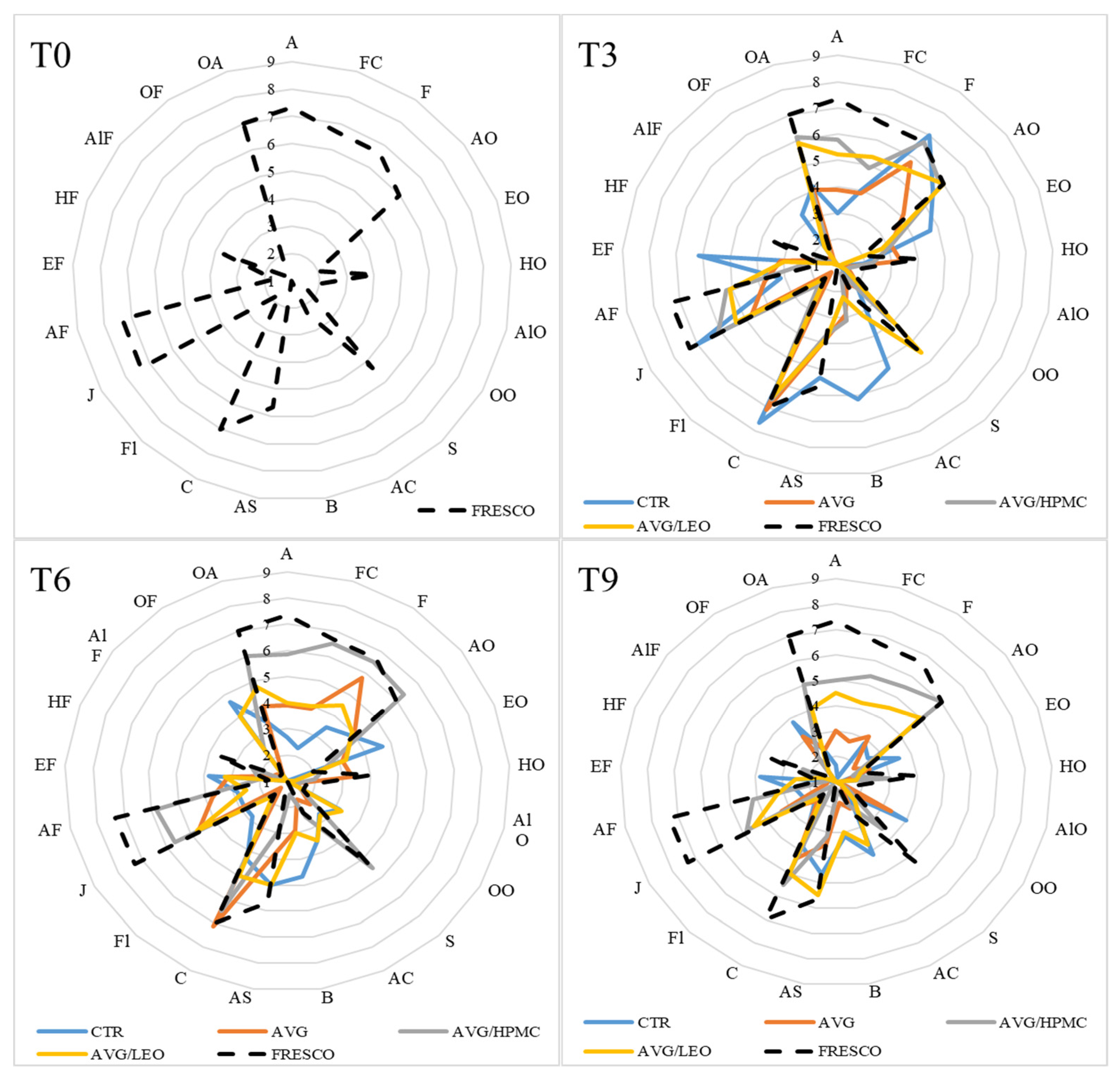 Agronomy 10 00515 g002 Agronomy 10 00515 g002