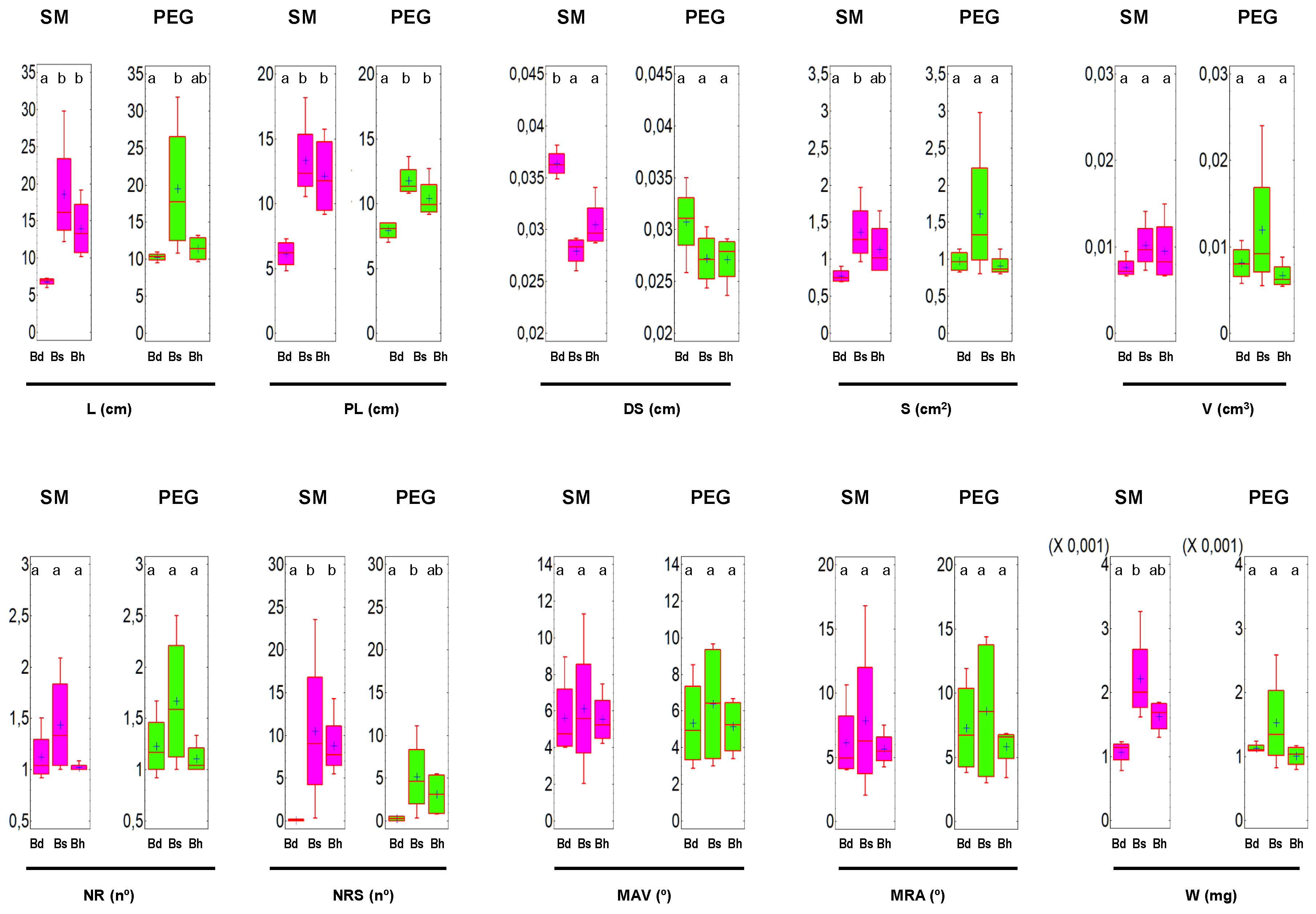 Agronomy 10 00518 g001 Agronomy 10 00518 g001