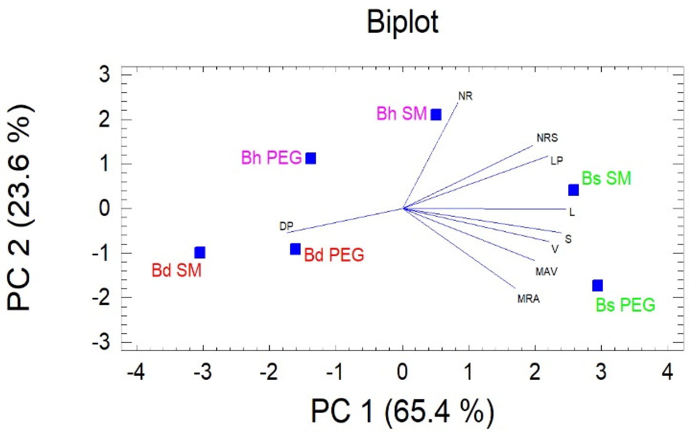 Agronomy 10 00518 g002 Agronomy 10 00518 g002