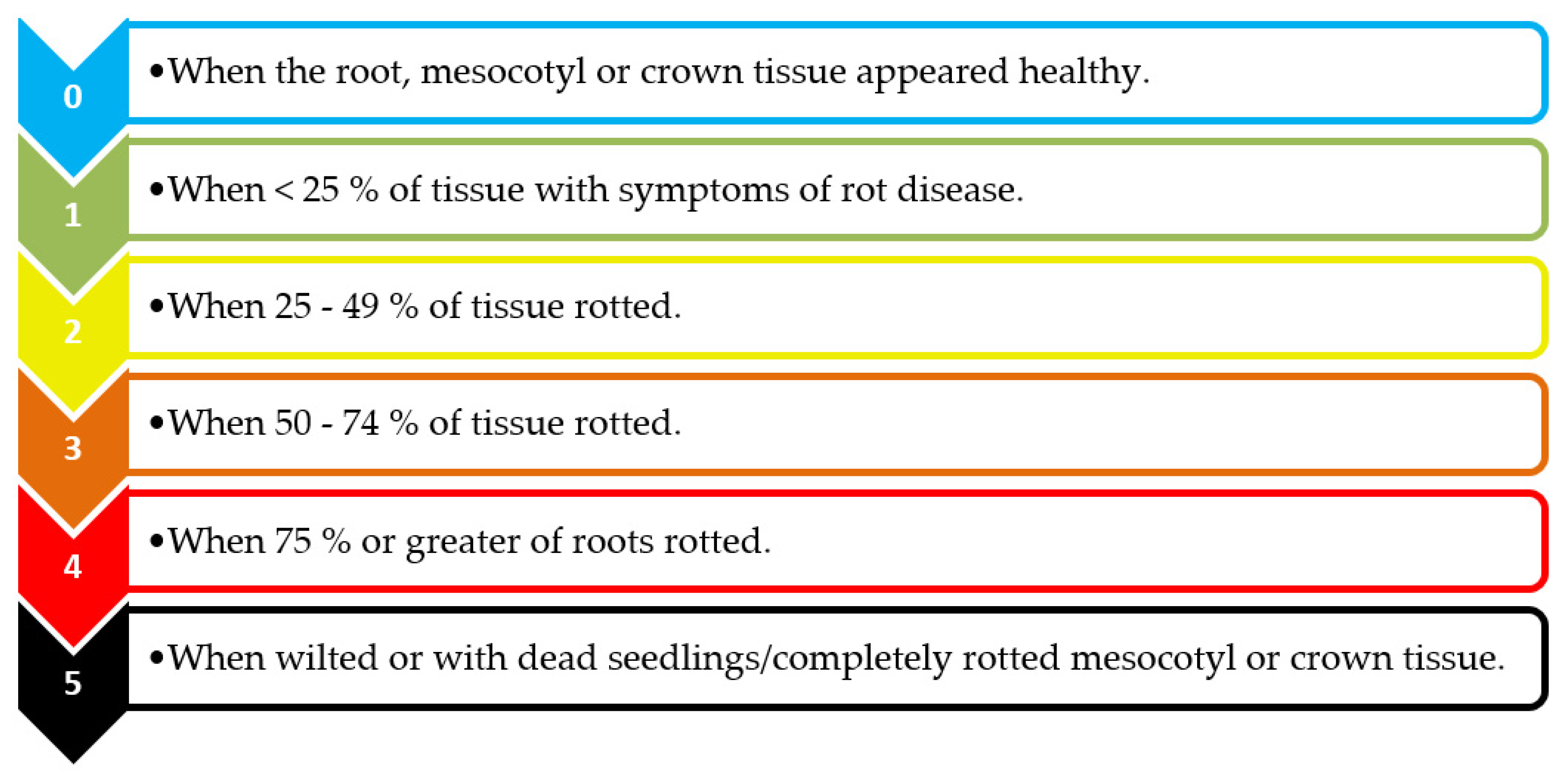 Agronomy 10 00524 g001 Agronomy 10 00524 g001