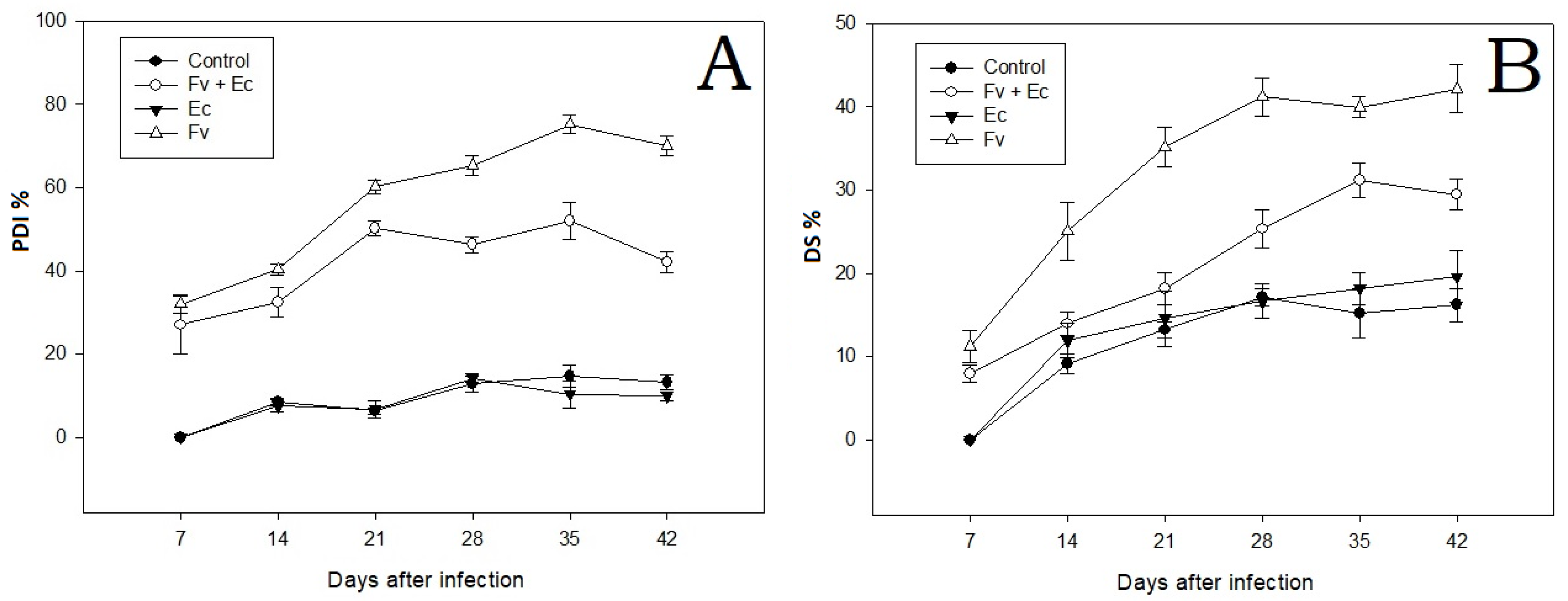 Agronomy 10 00524 g003 Agronomy 10 00524 g003