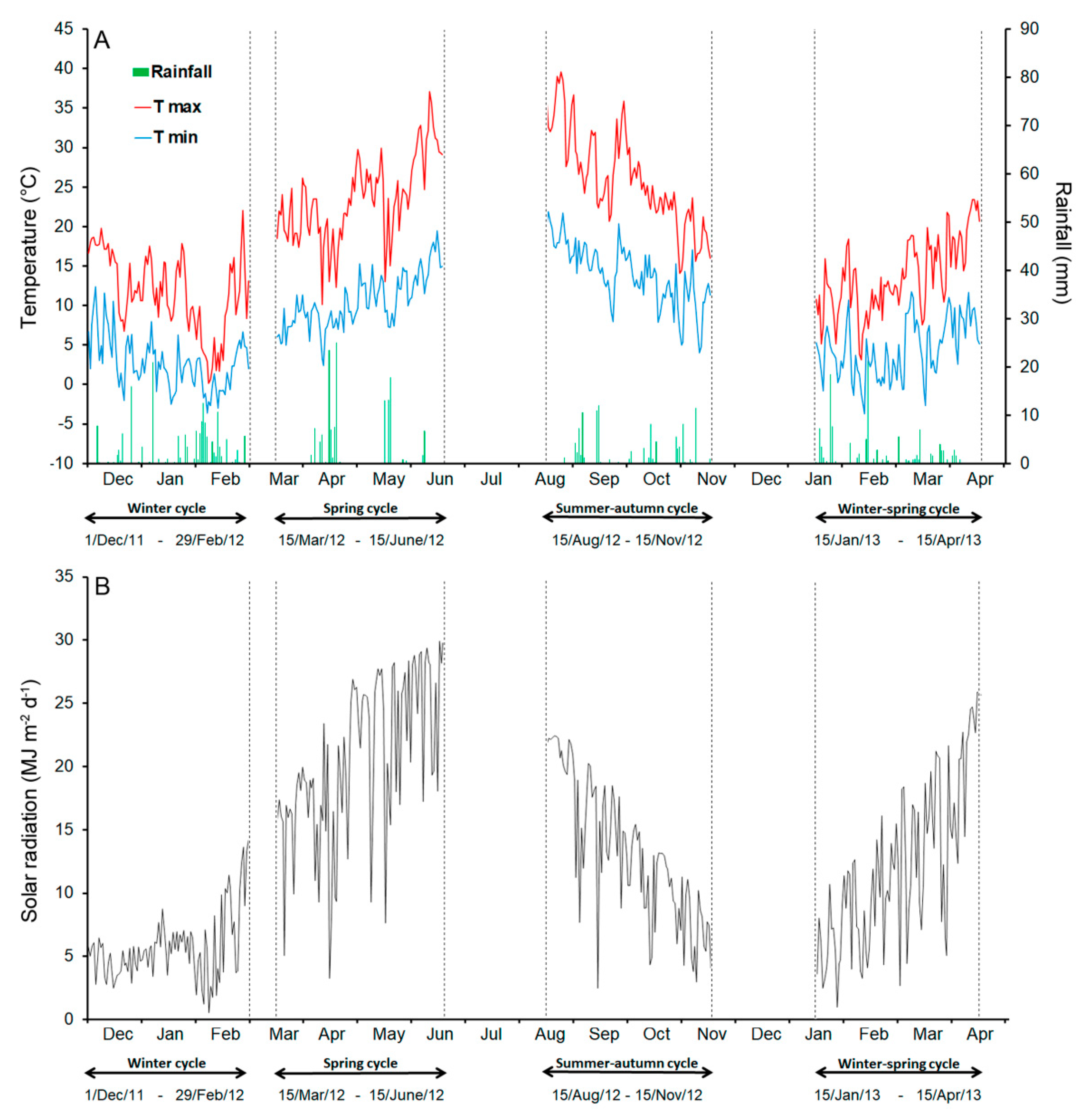 Agronomy 10 00527 g001 Agronomy 10 00527 g001