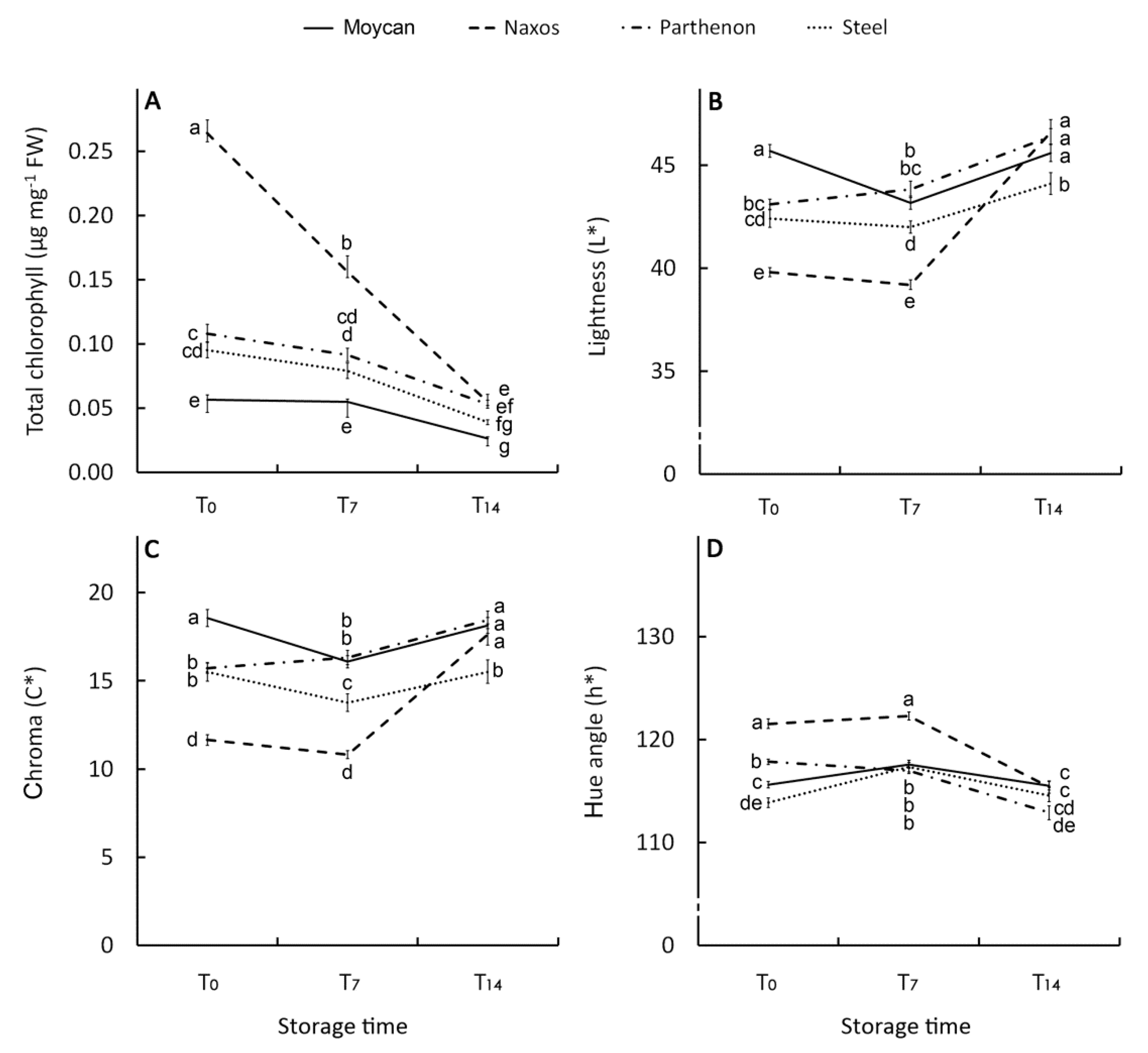 Agronomy 10 00527 g005 Agronomy 10 00527 g005