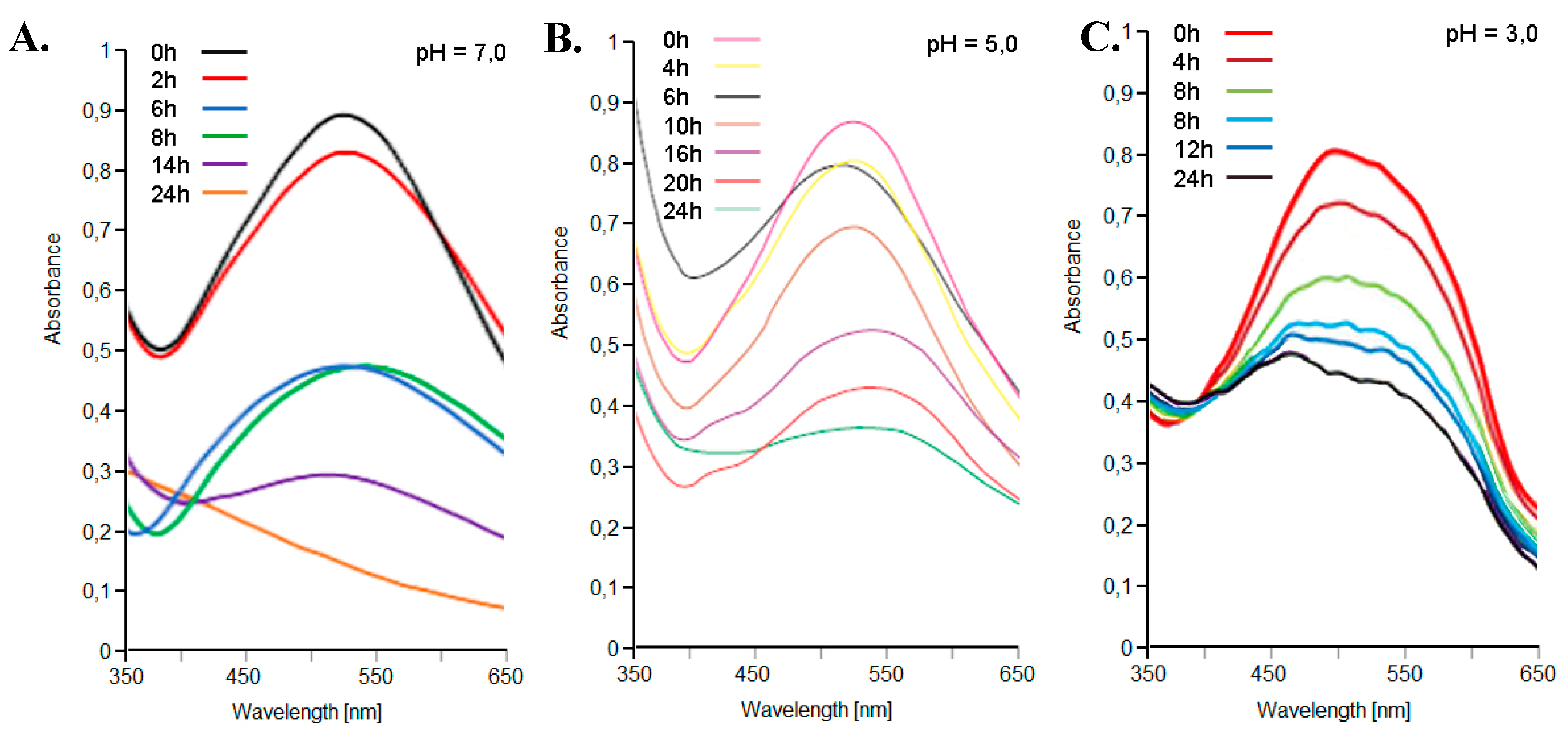 Agronomy 10 00528 g006