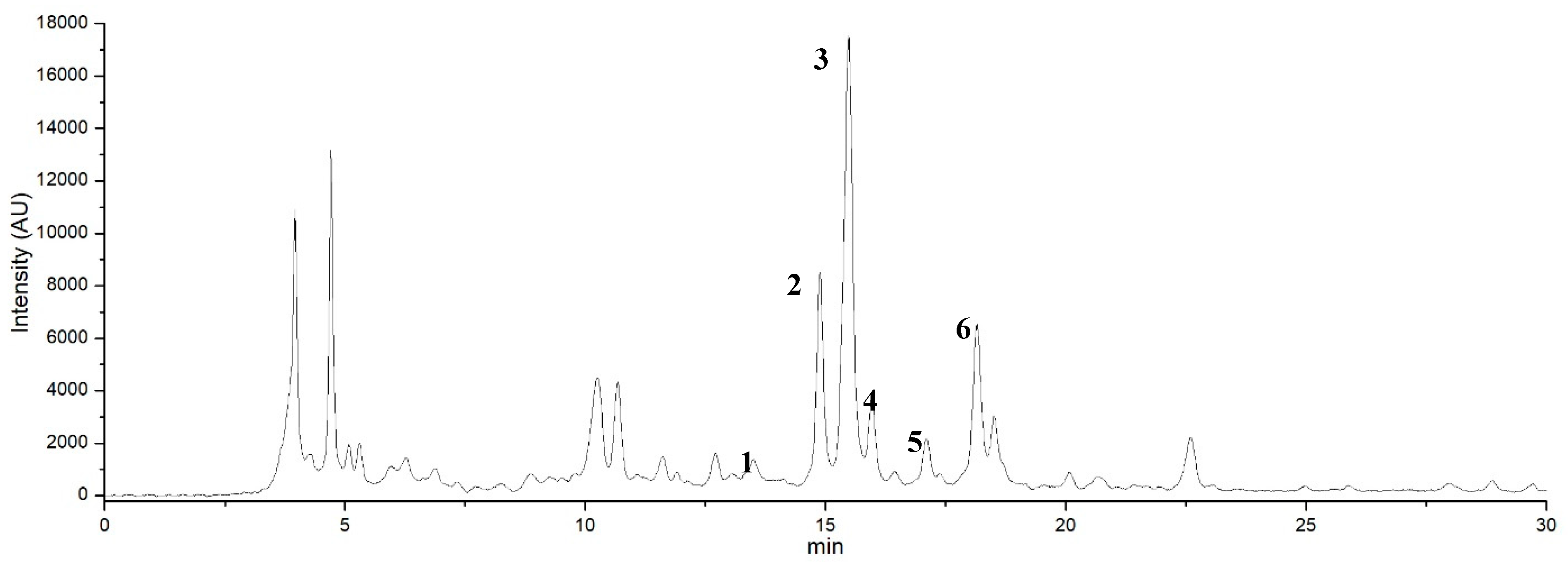 Agronomy 10 00528 g008