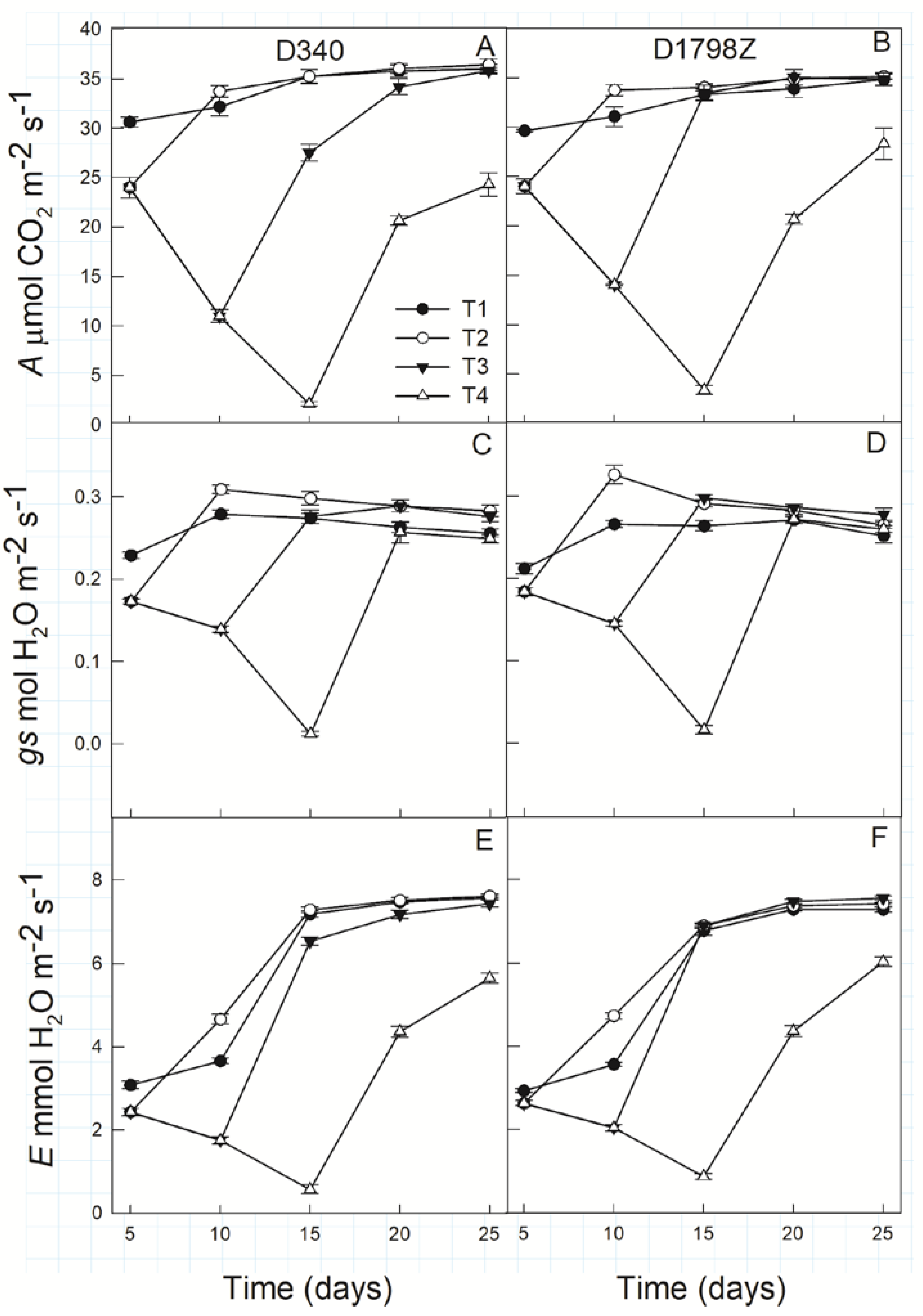 Agronomy 10 00533 g003