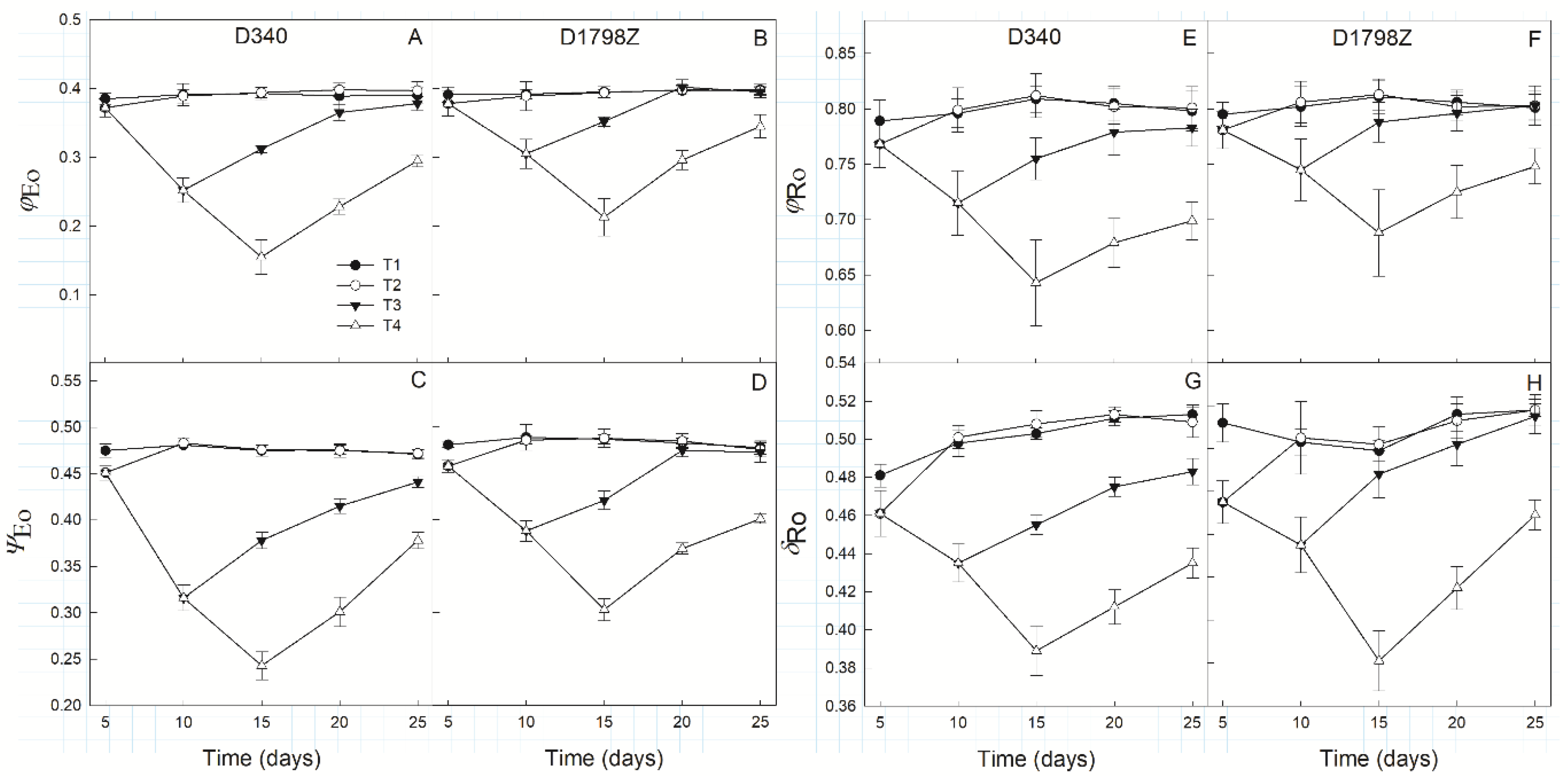 Agronomy 10 00533 g006