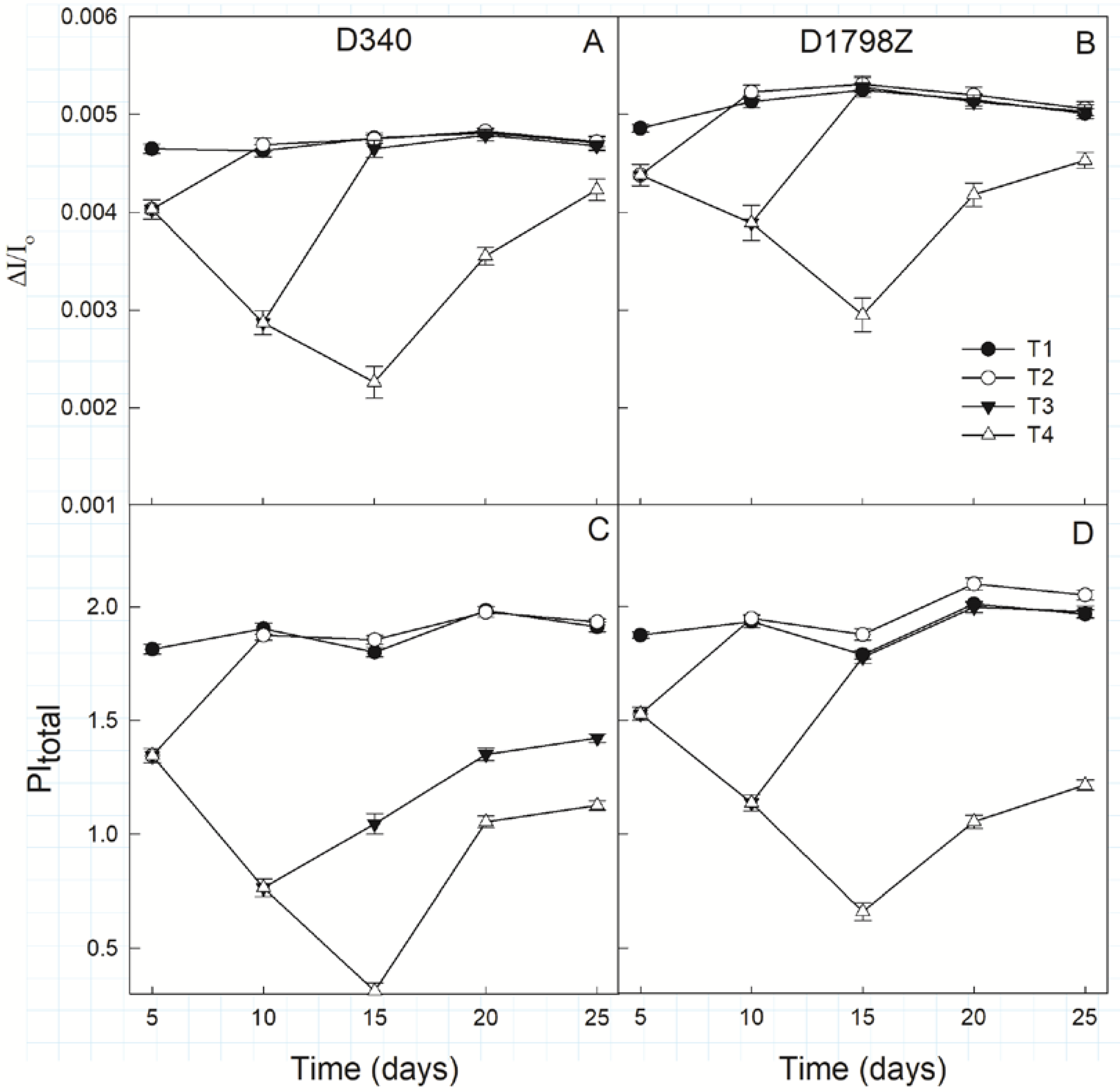 Agronomy 10 00533 g007