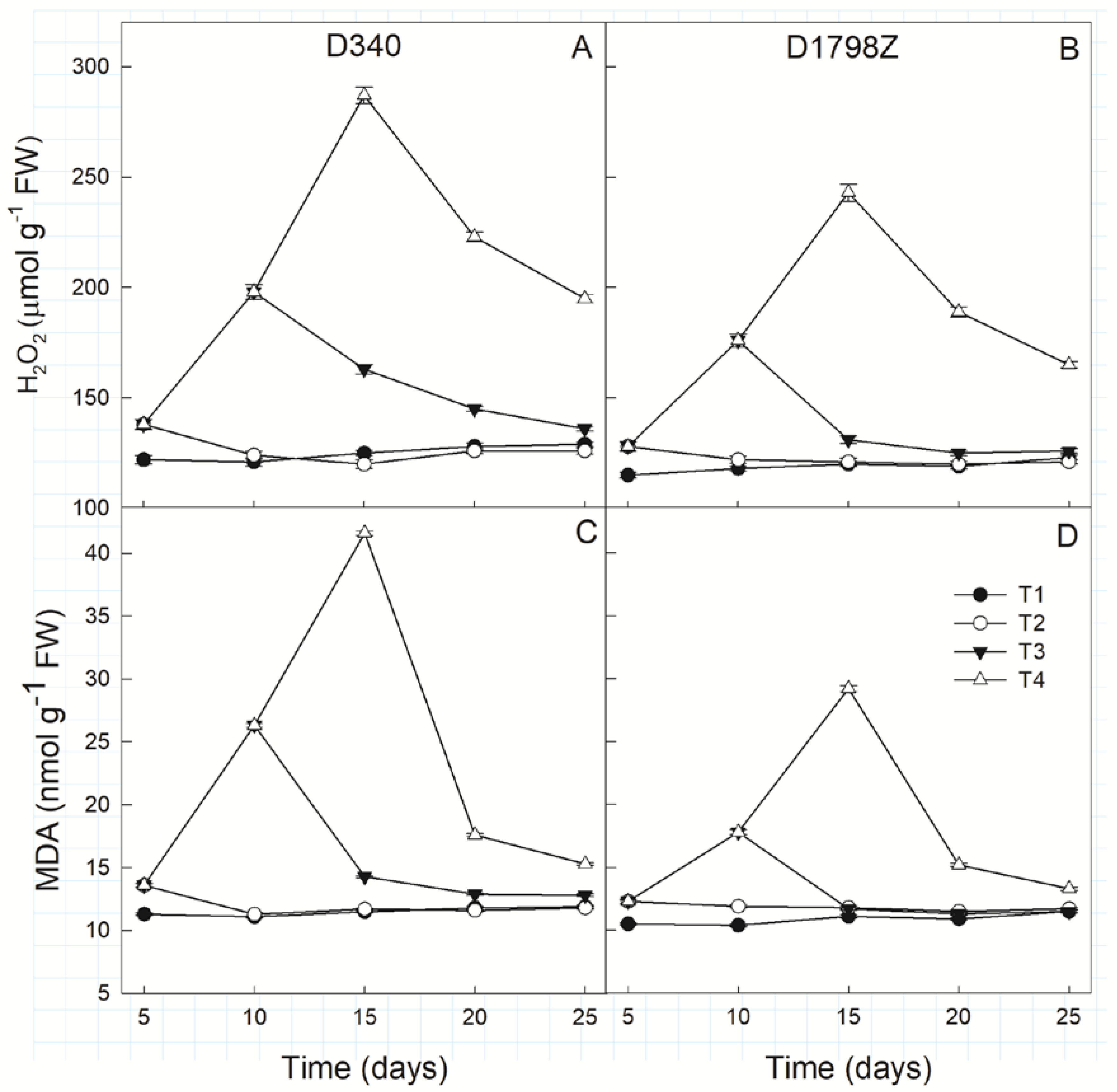 Agronomy 10 00533 g008