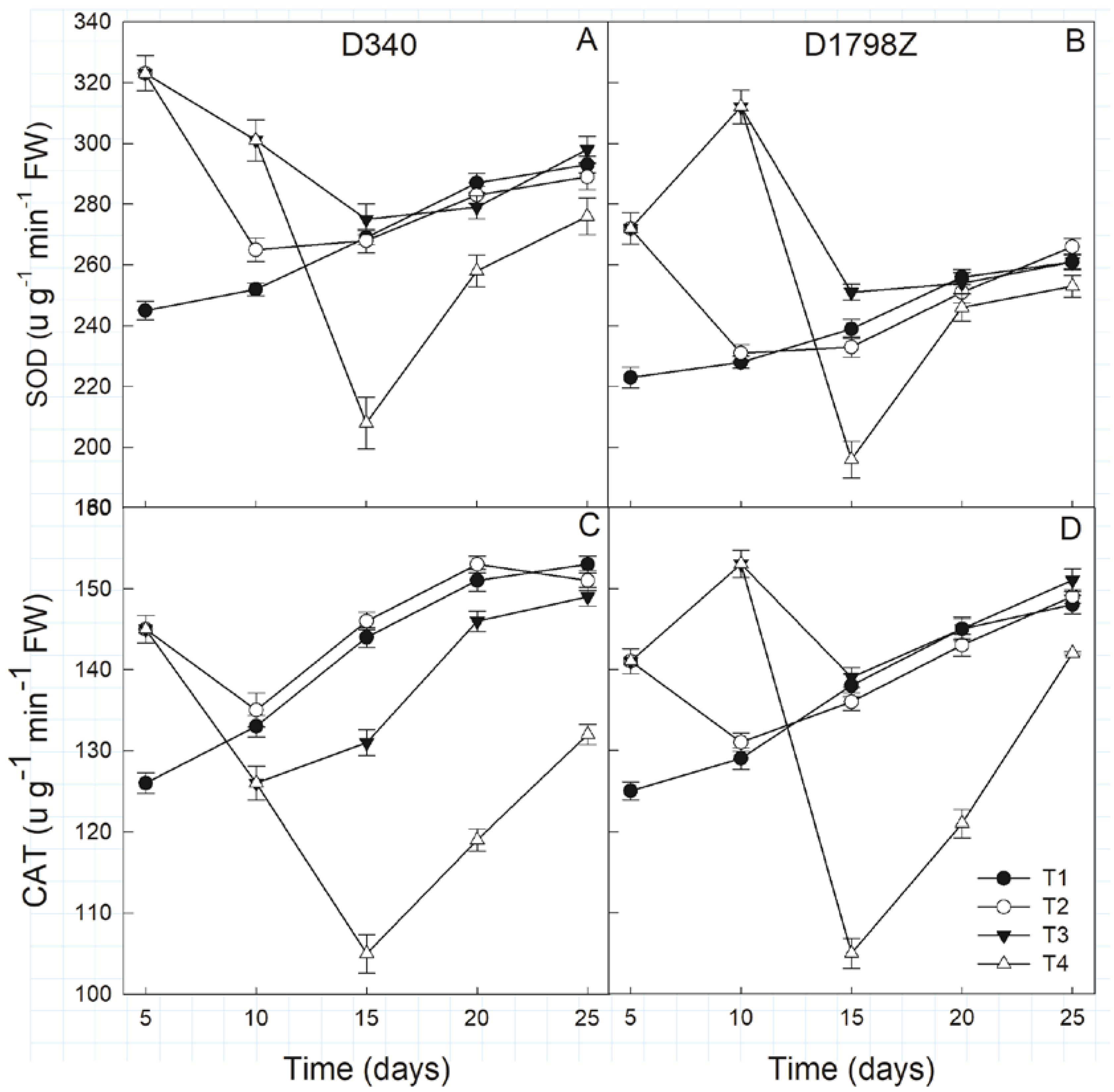 Agronomy 10 00533 g009