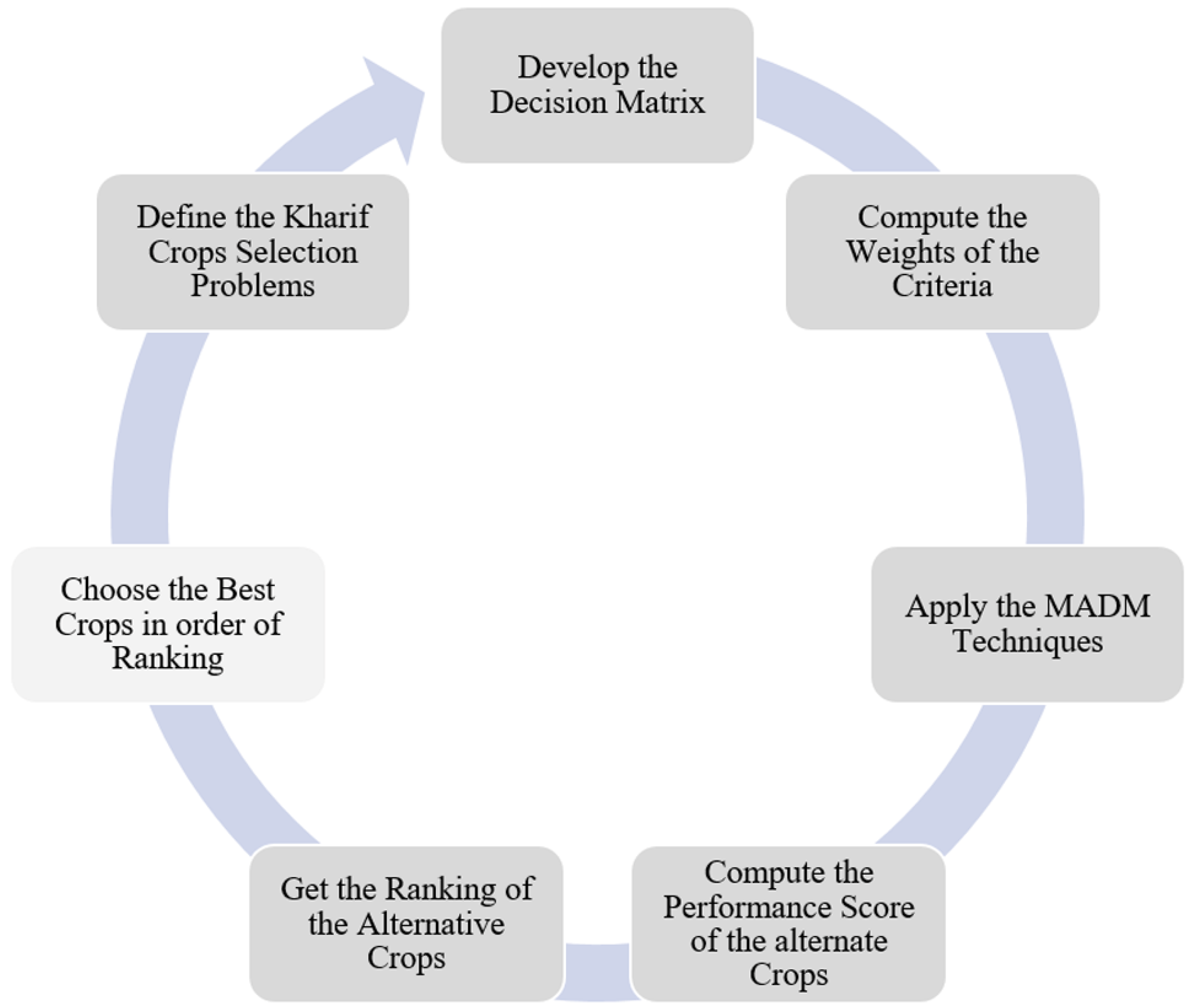 Agronomy 10 00536 g001 Agronomy 10 00536 g001