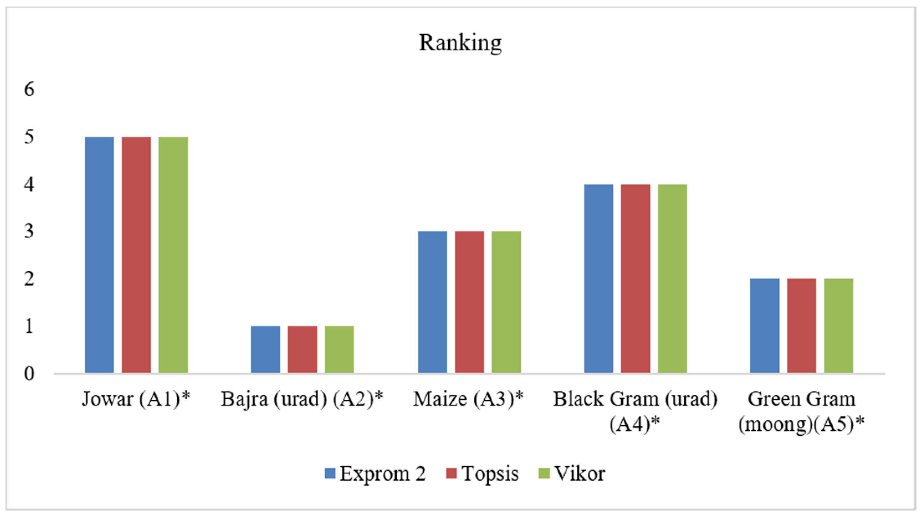 Agronomy 10 00536 g003 Agronomy 10 00536 g003