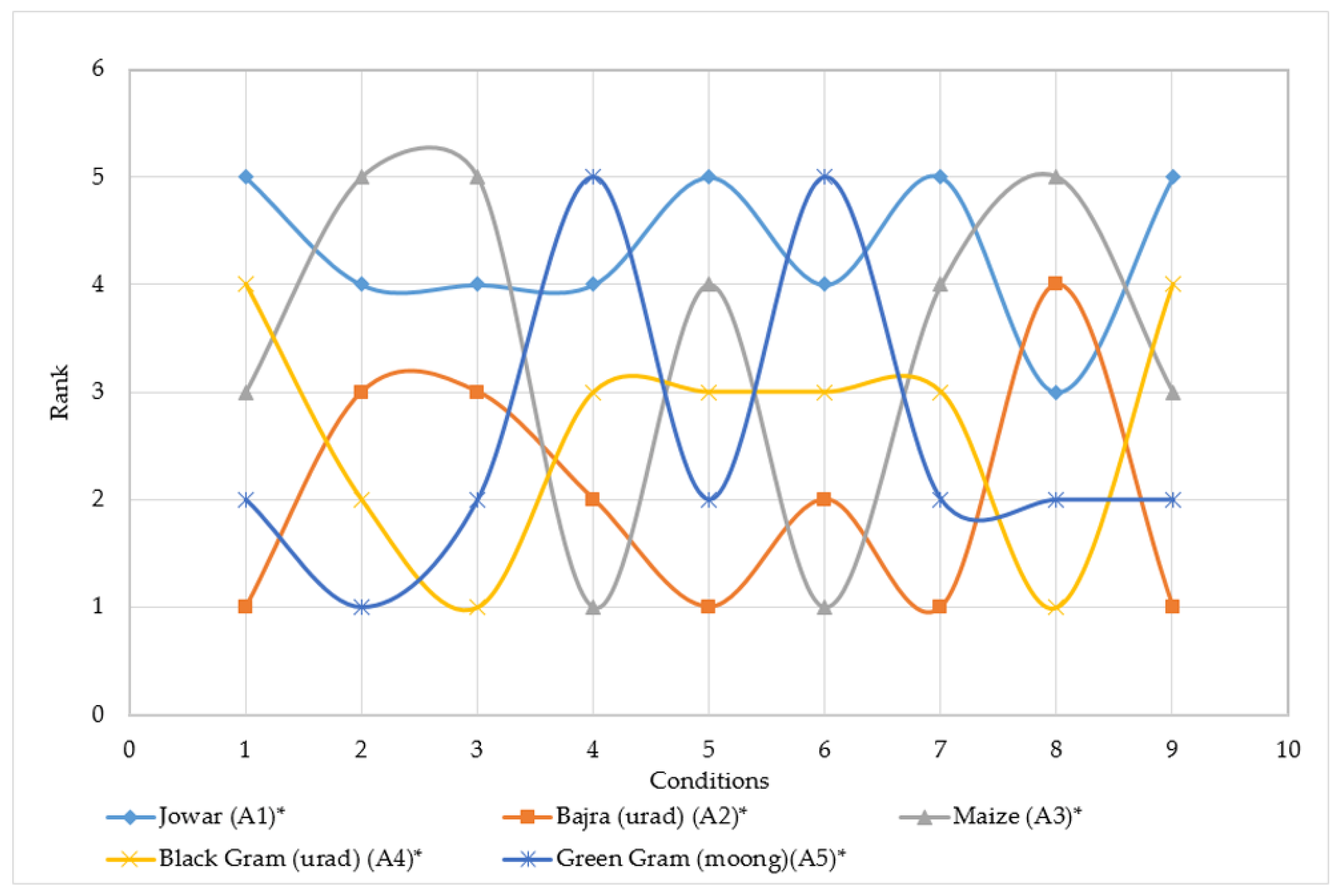 Agronomy 10 00536 g005 Agronomy 10 00536 g005