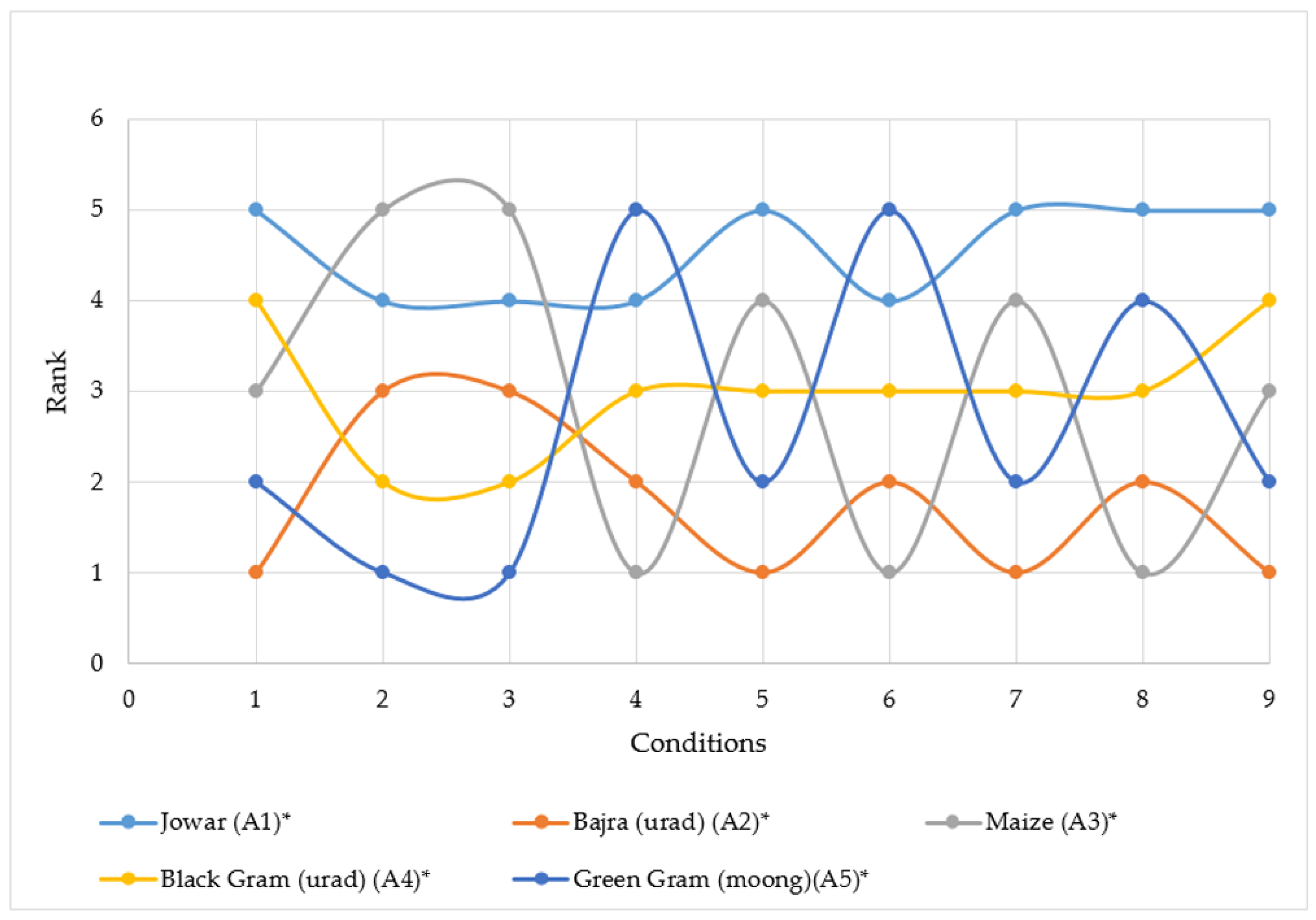 Agronomy 10 00536 g006 Agronomy 10 00536 g006