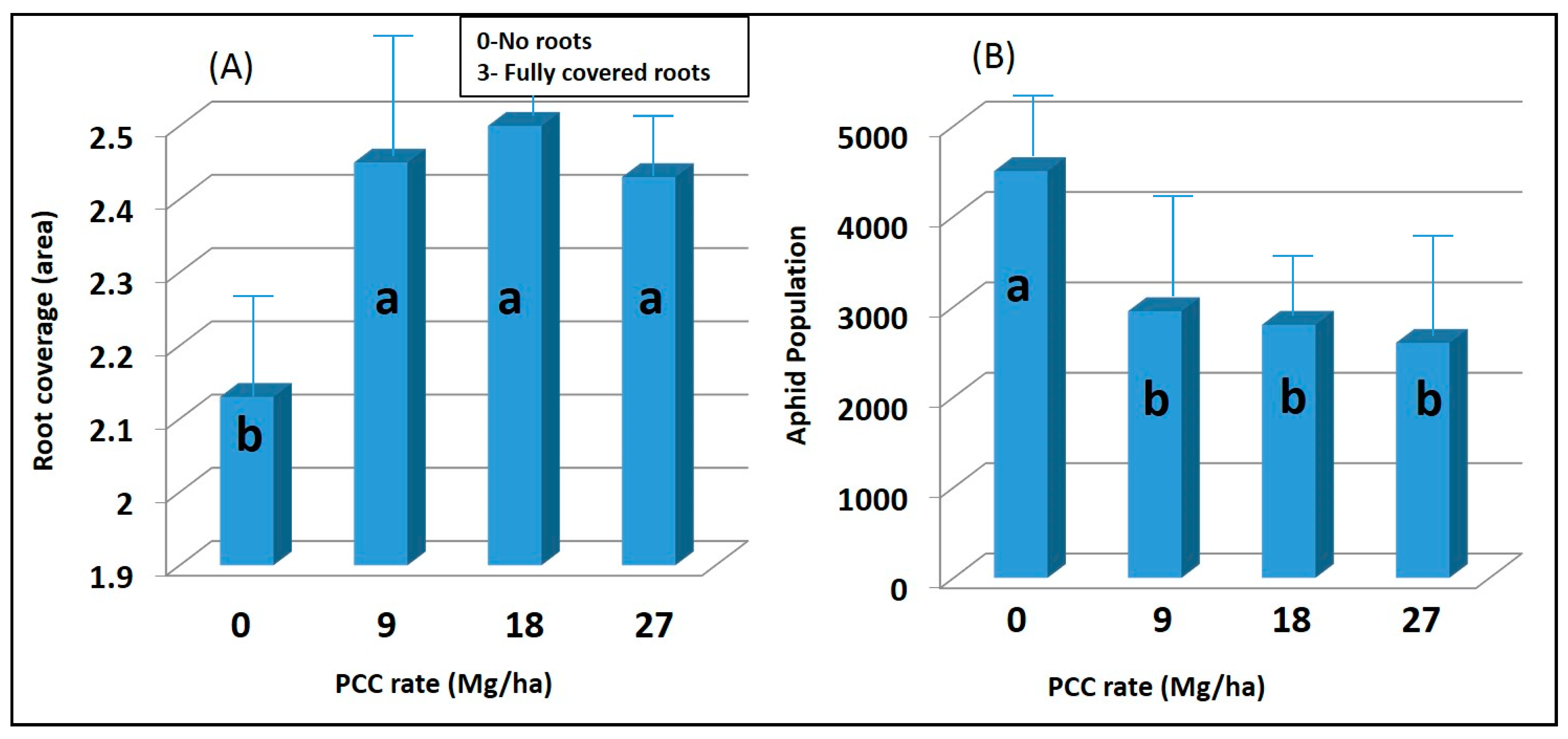 Agronomy 10 00537 g002 Agronomy 10 00537 g002