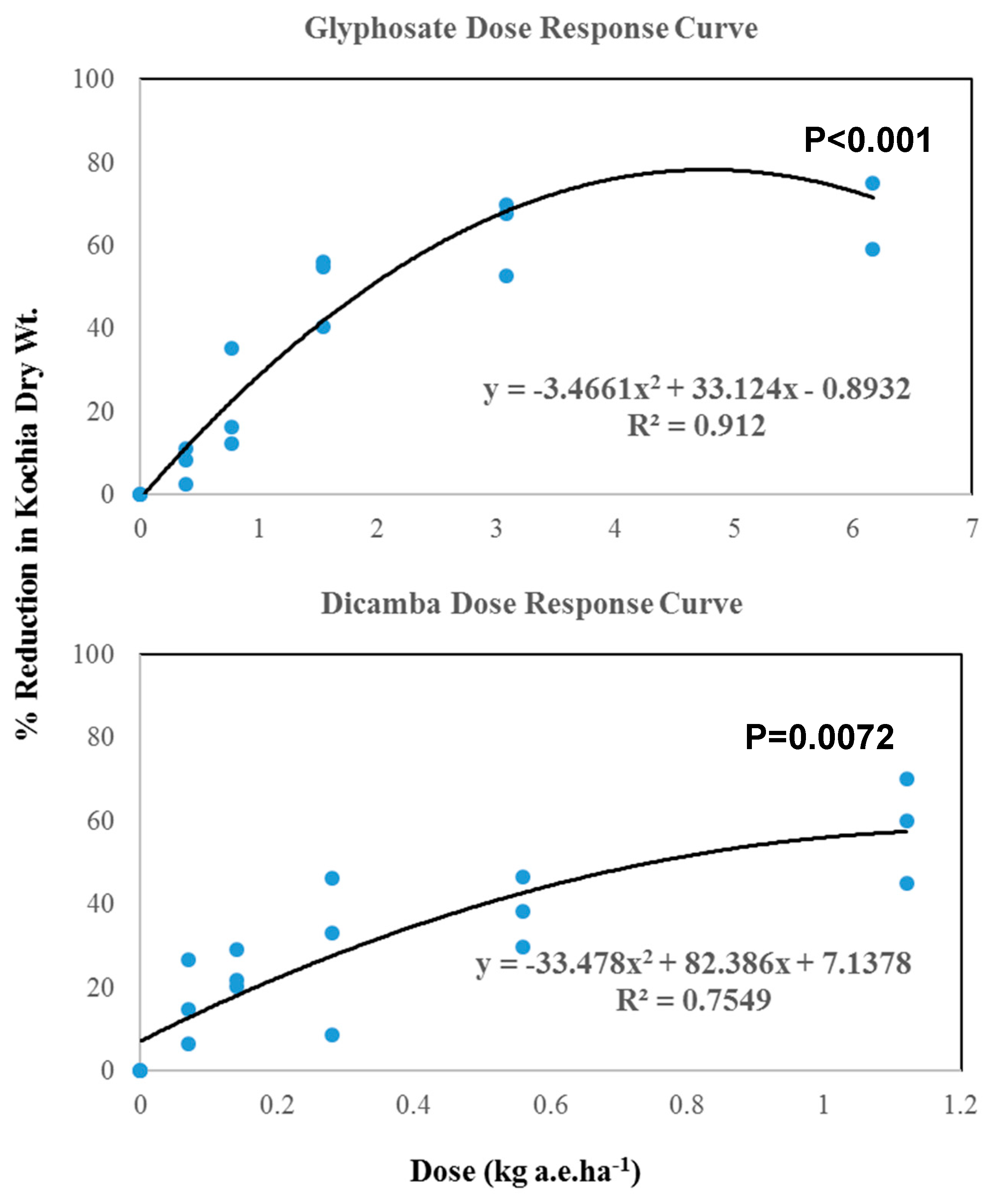 Agronomy 10 00537 g003 Agronomy 10 00537 g003