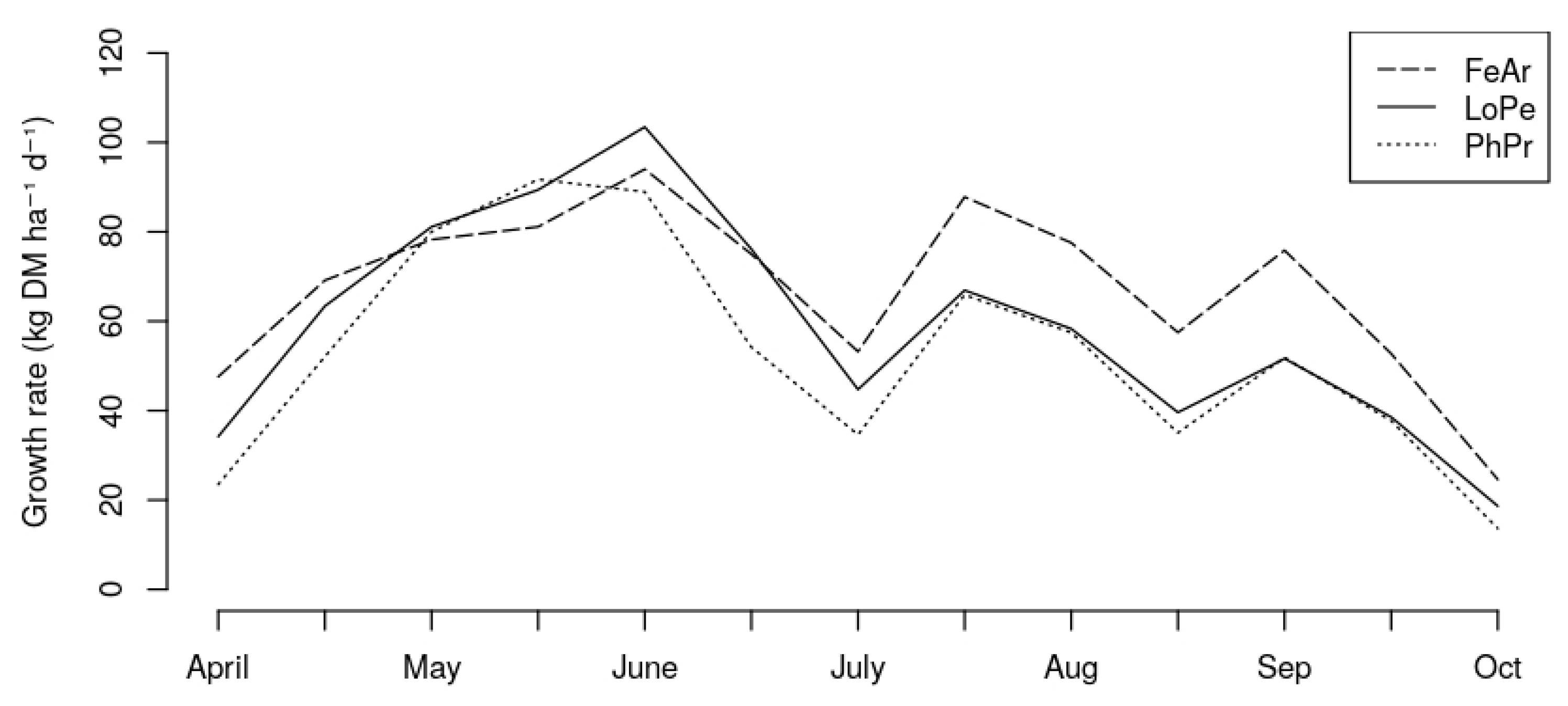 Agronomy 10 00540 g001