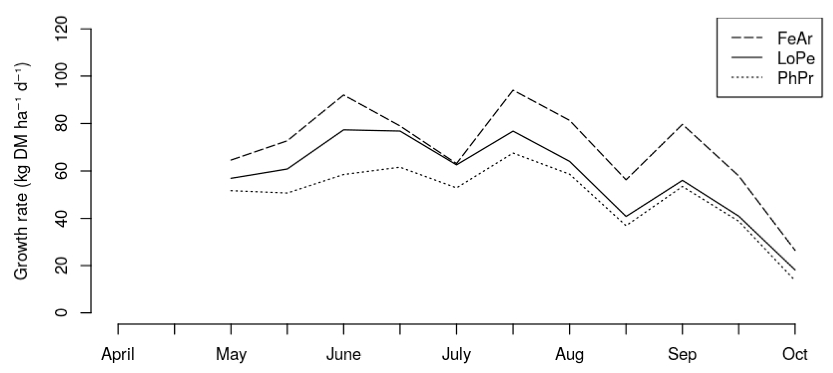 Agronomy 10 00540 g002
