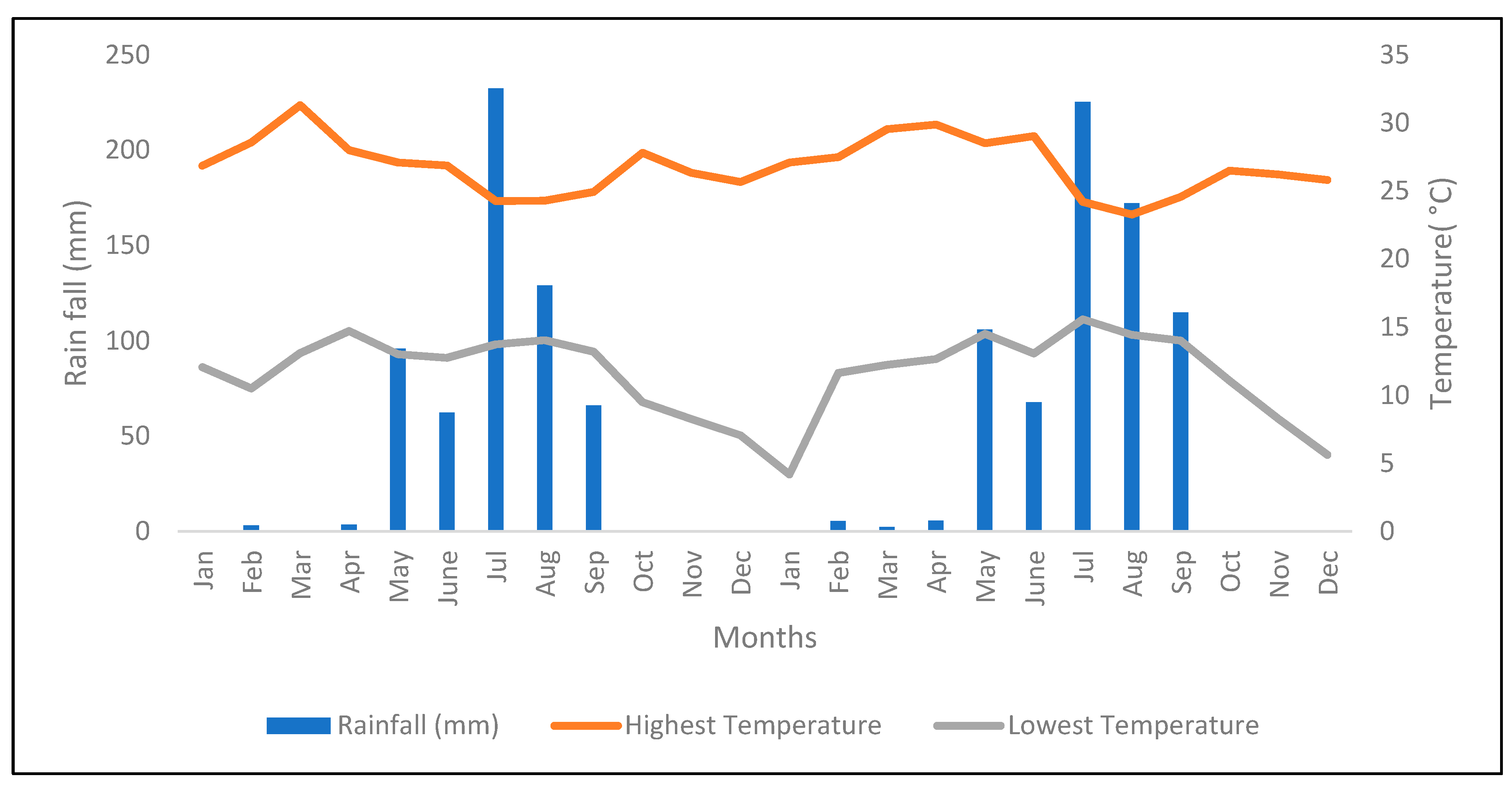 Agronomy 10 00542 g001